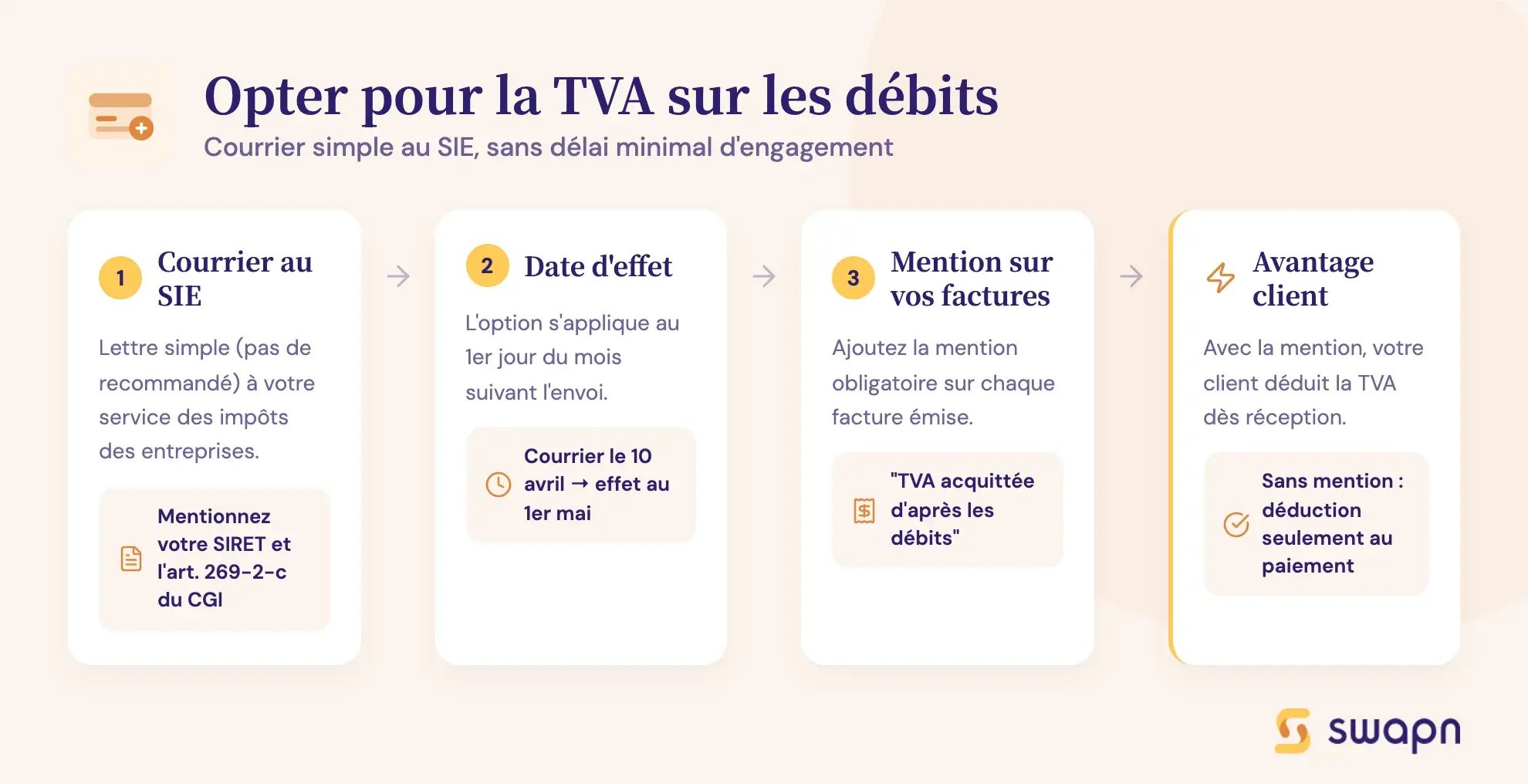 Opter pour la TVA sur les débits
