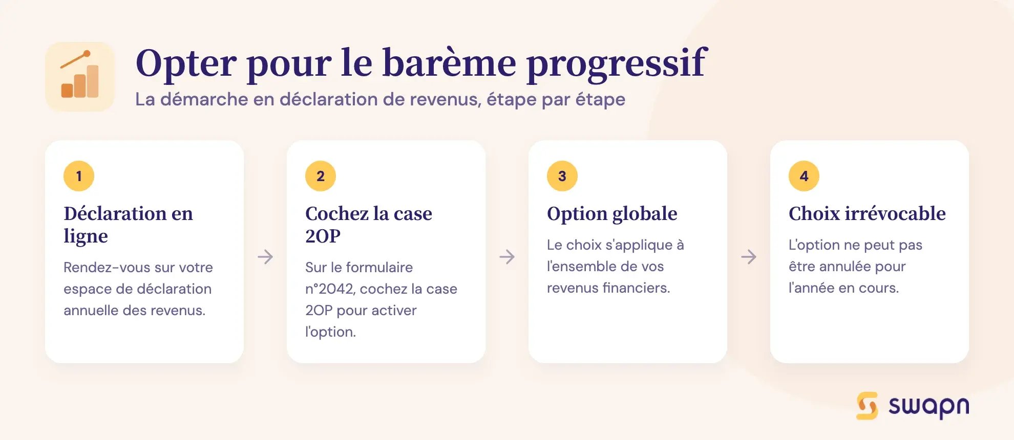 Opter pour le barème progressif