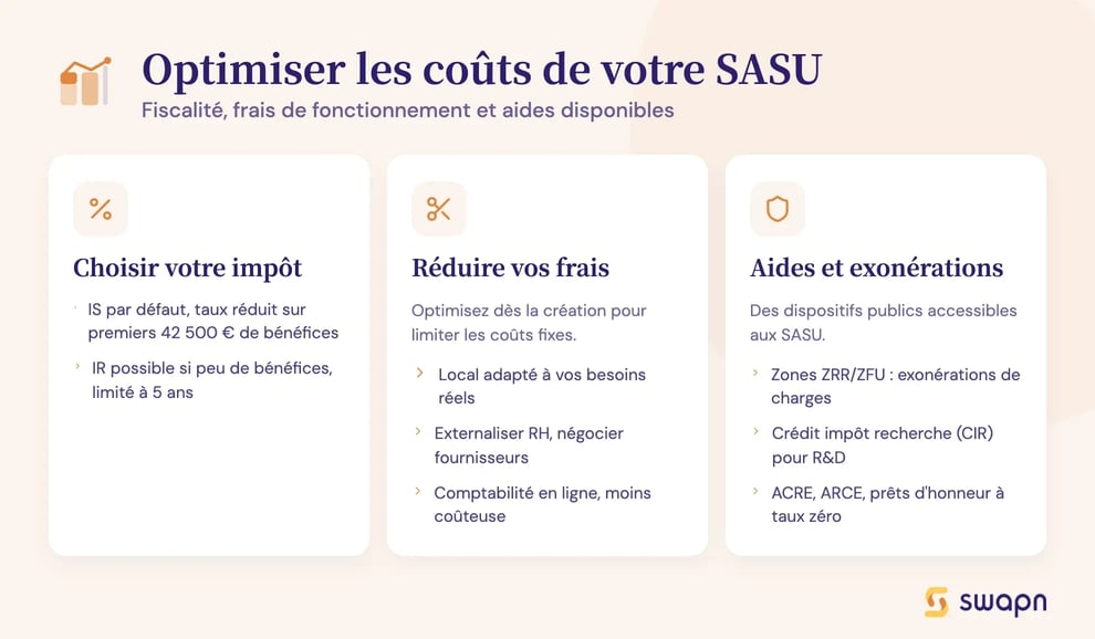 Optimiser les coûts de votre SASU