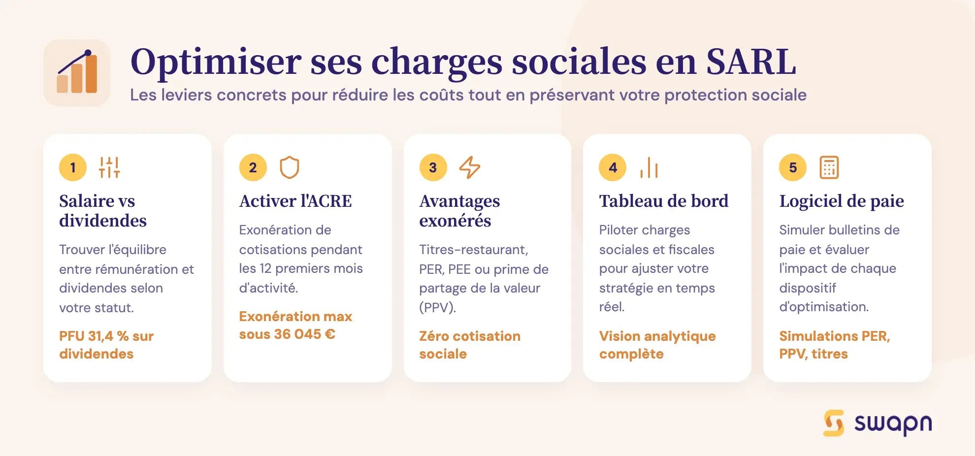 Optimiser ses charges sociales en SARL