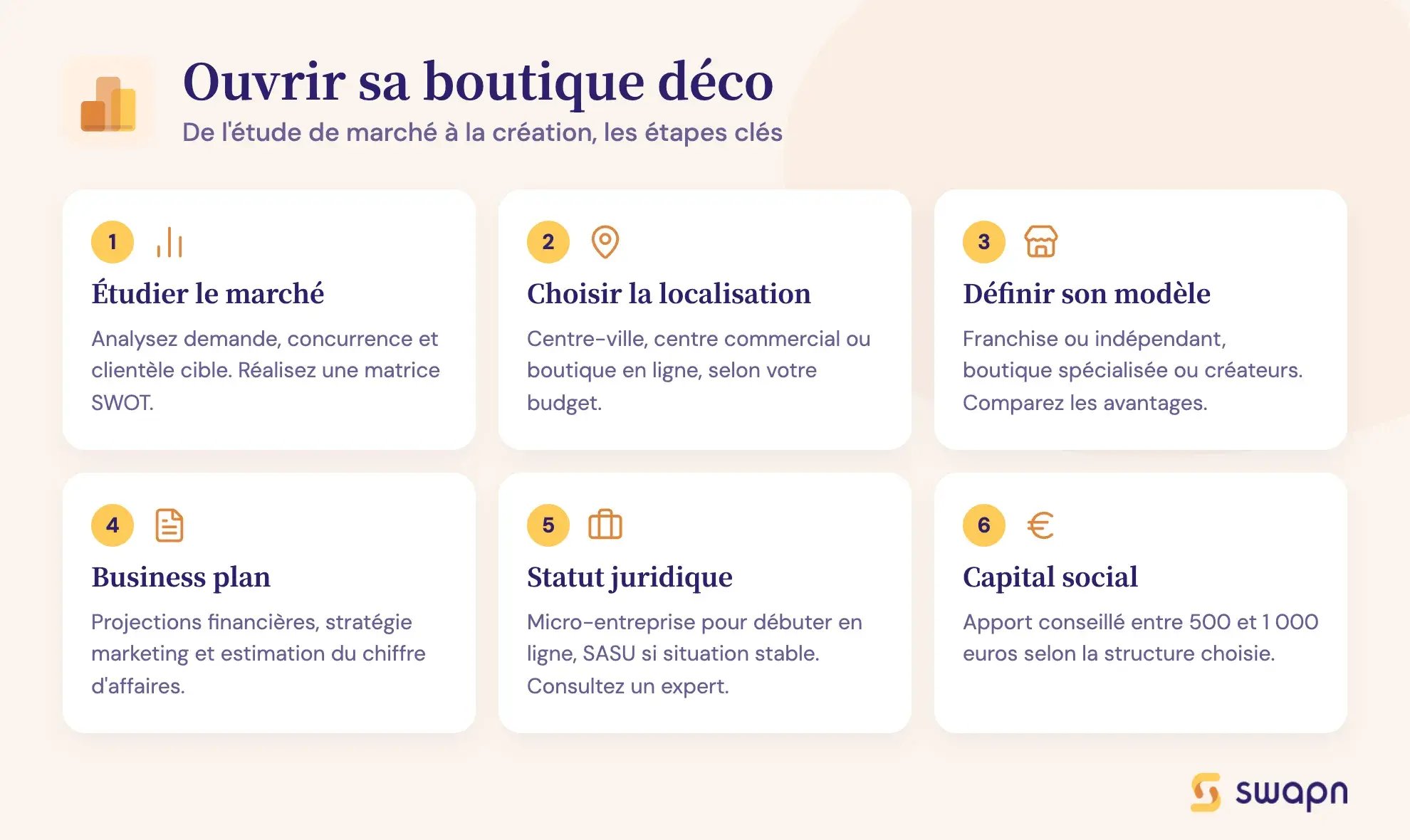 Ouvrir sa boutique déco