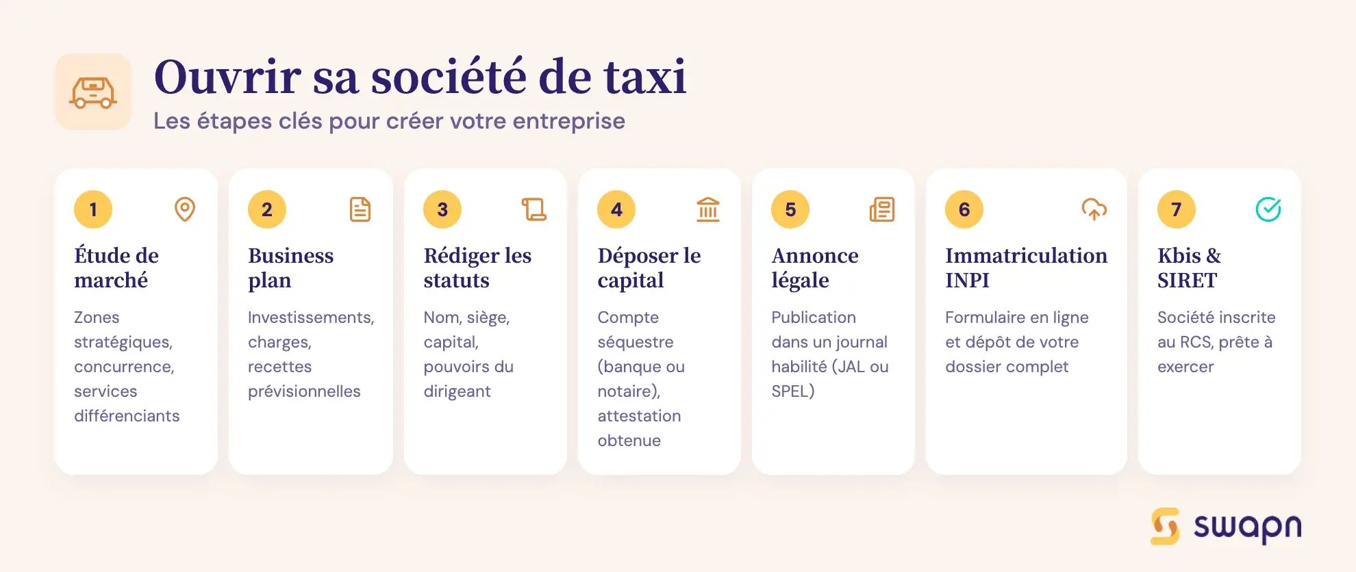 Ouvrir sa société de taxi