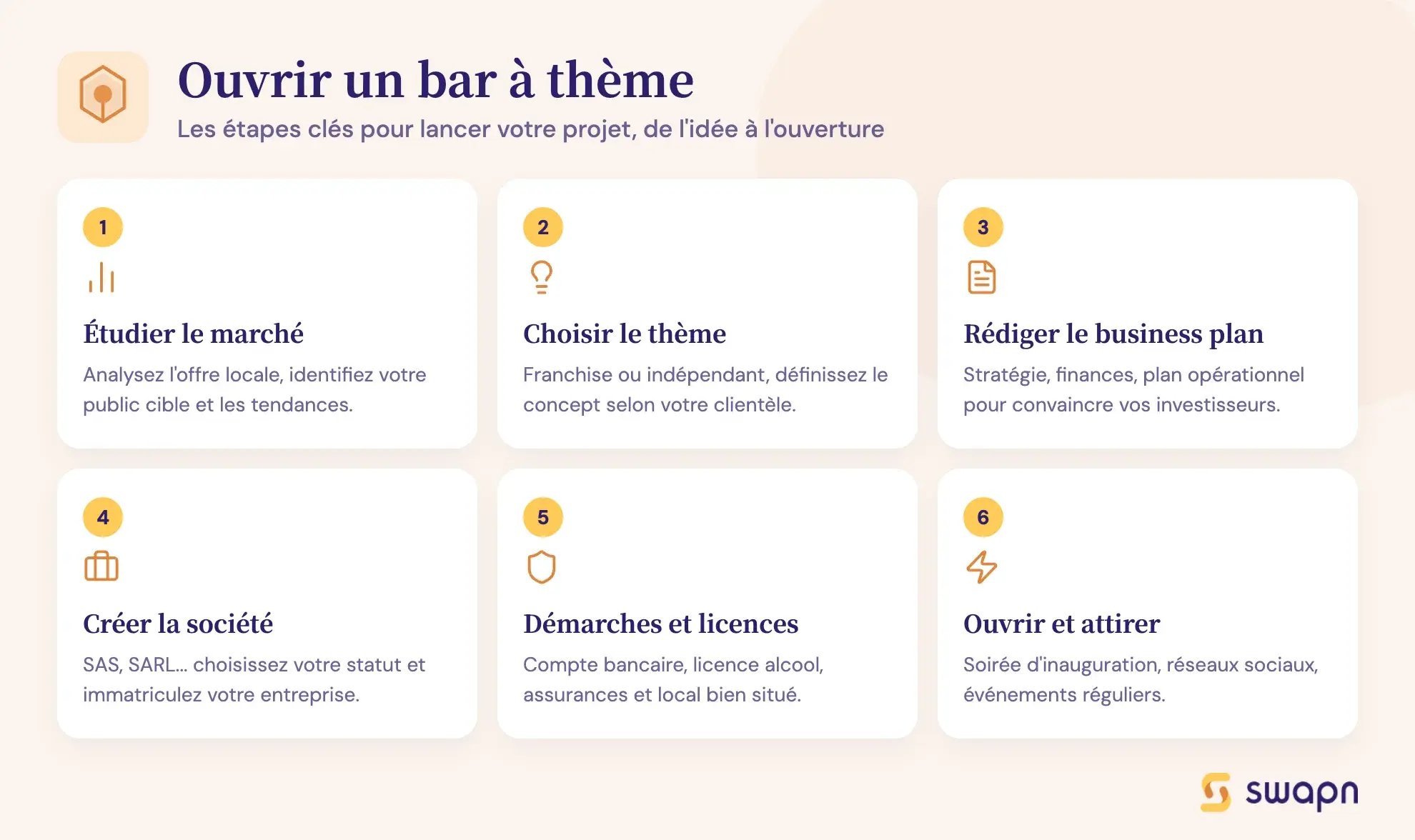Ouvrir un bar à thème
