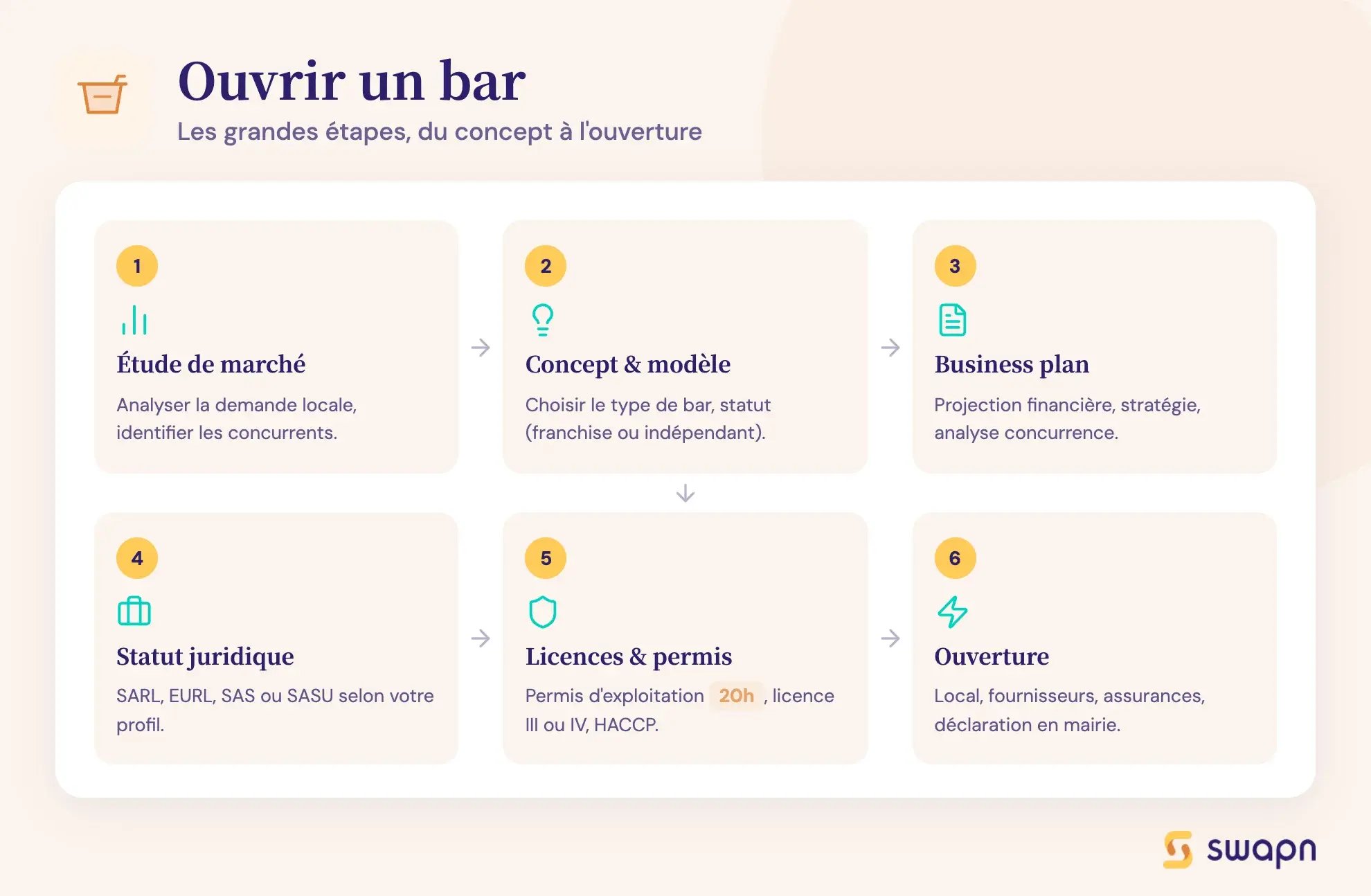 Ouvrir un bar