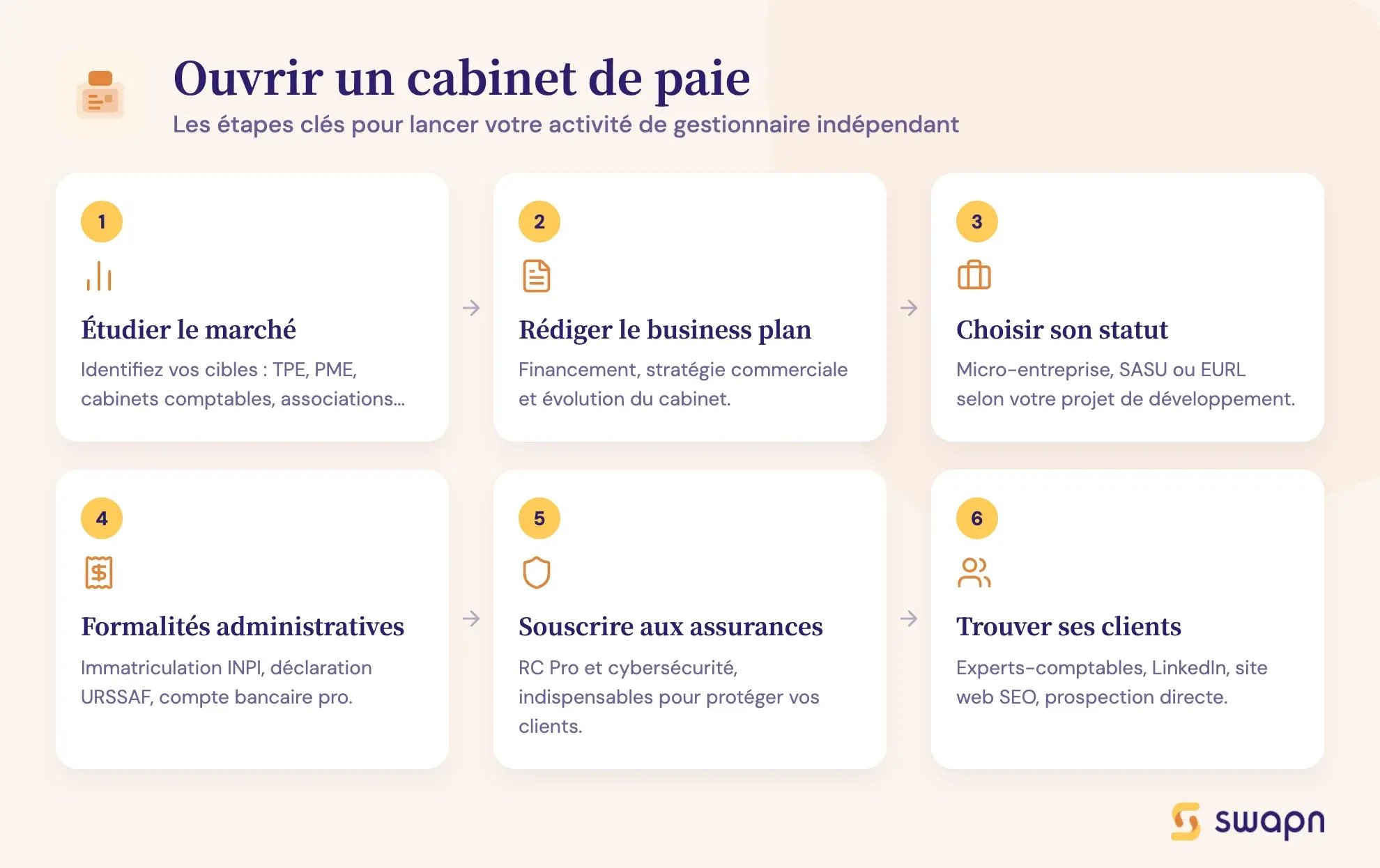 Ouvrir un cabinet de paie
