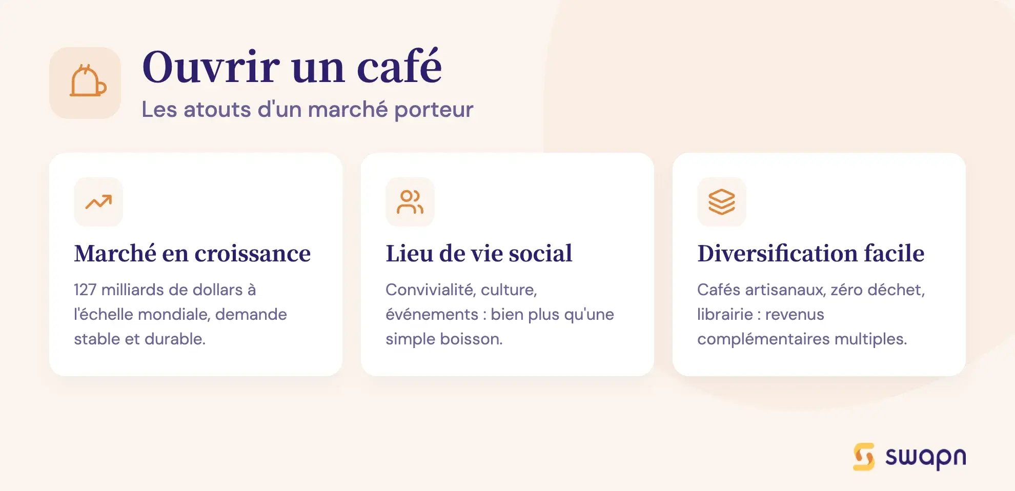 Ouvrir un café