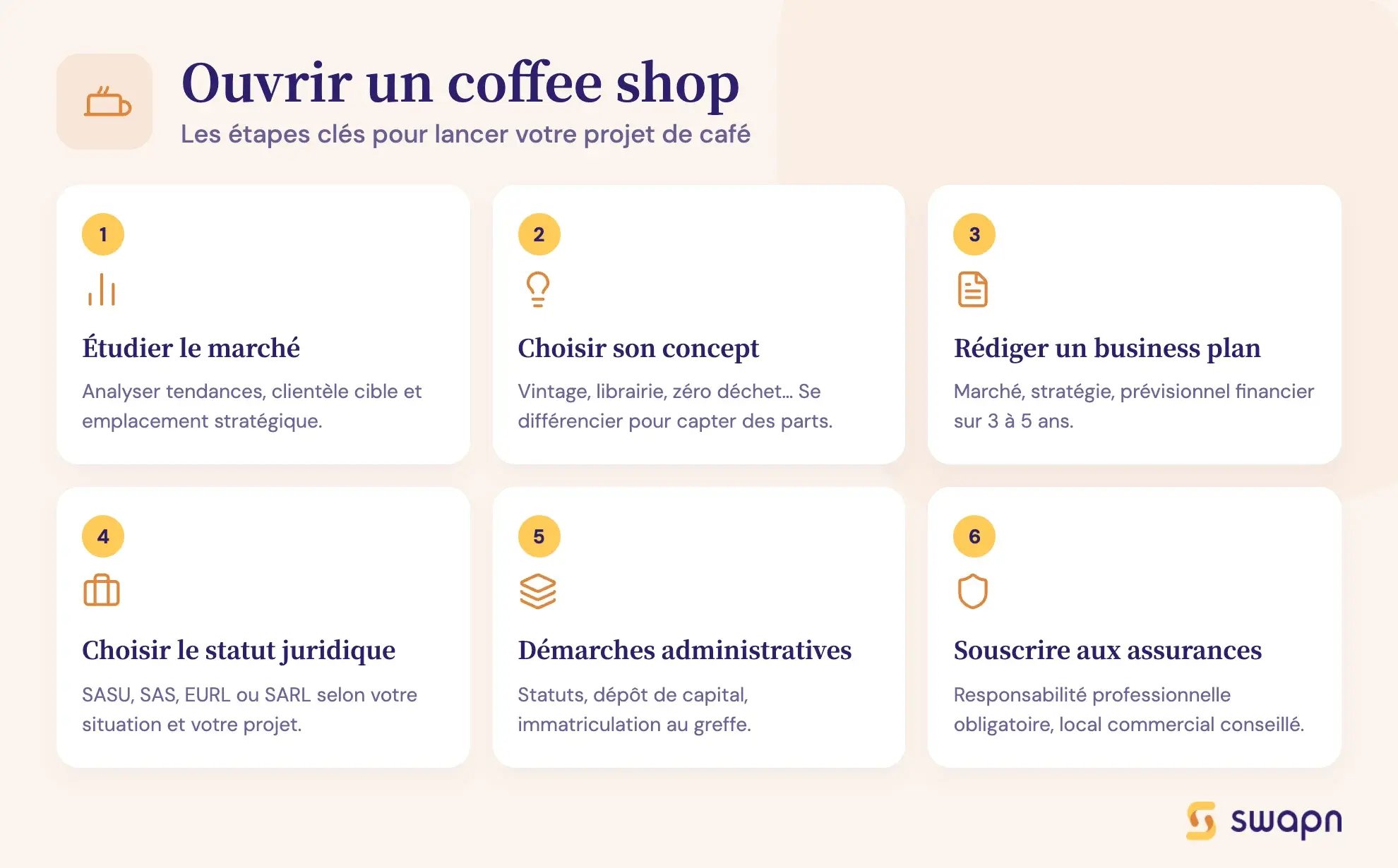 Ouvrir un coffee shop