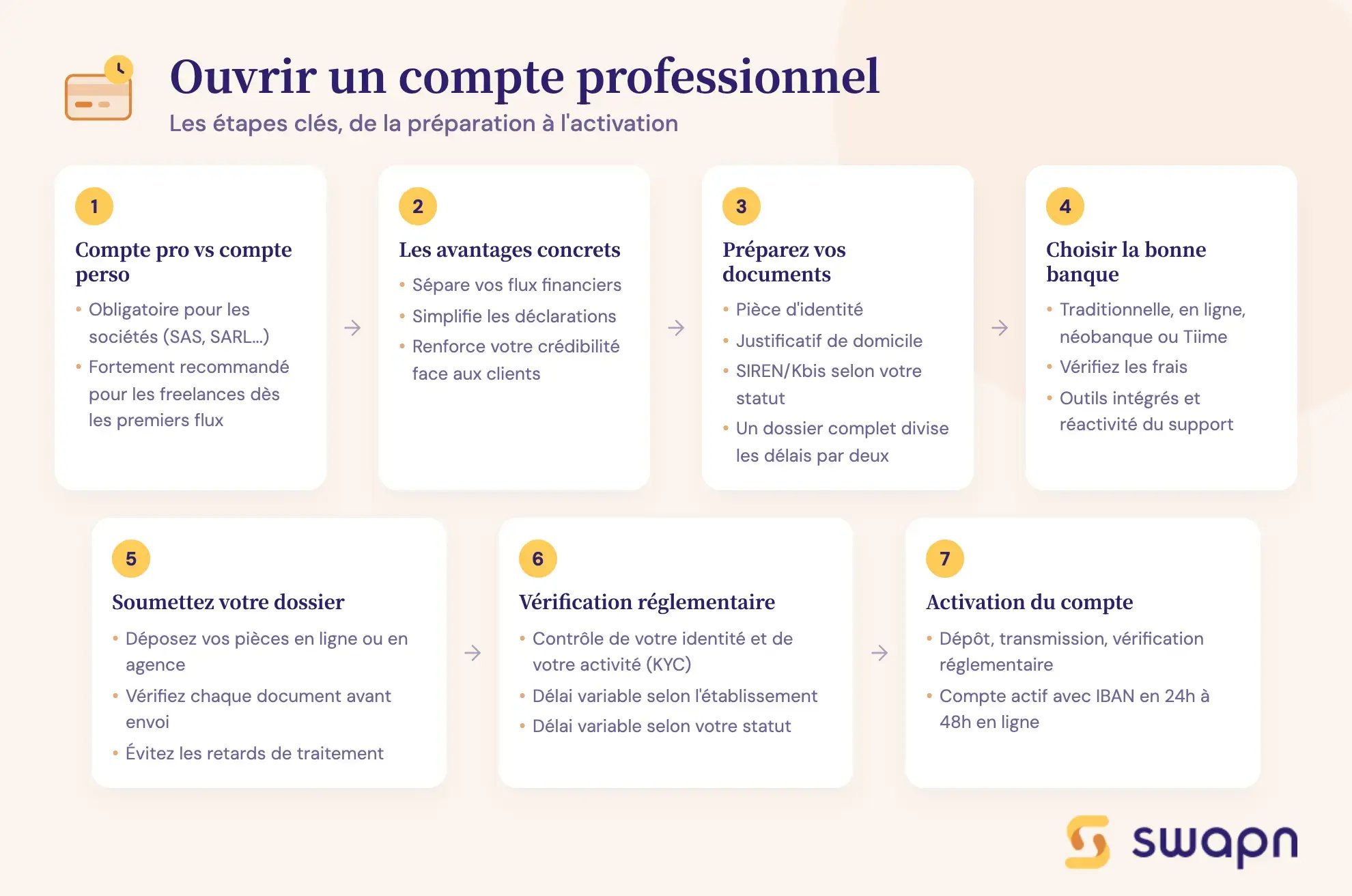 Ouvrir un compte professionnel
