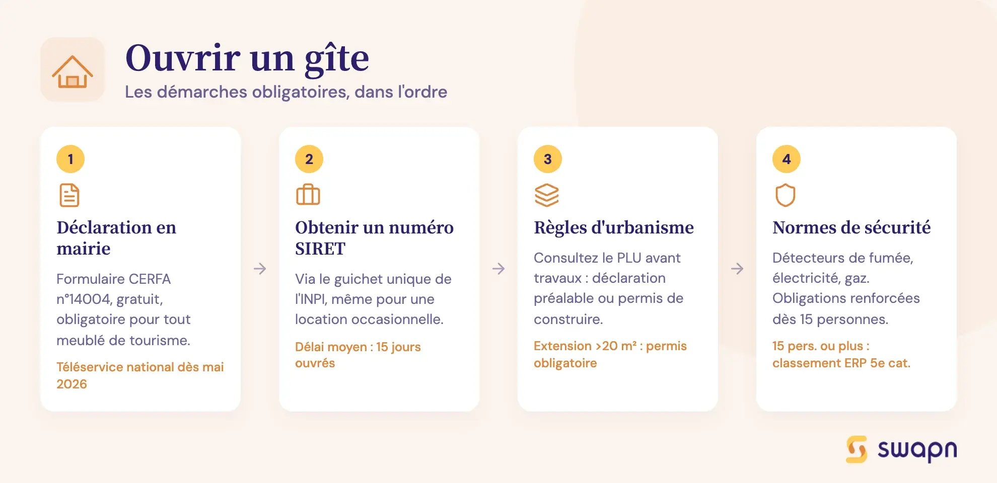 Ouvrir un gîte