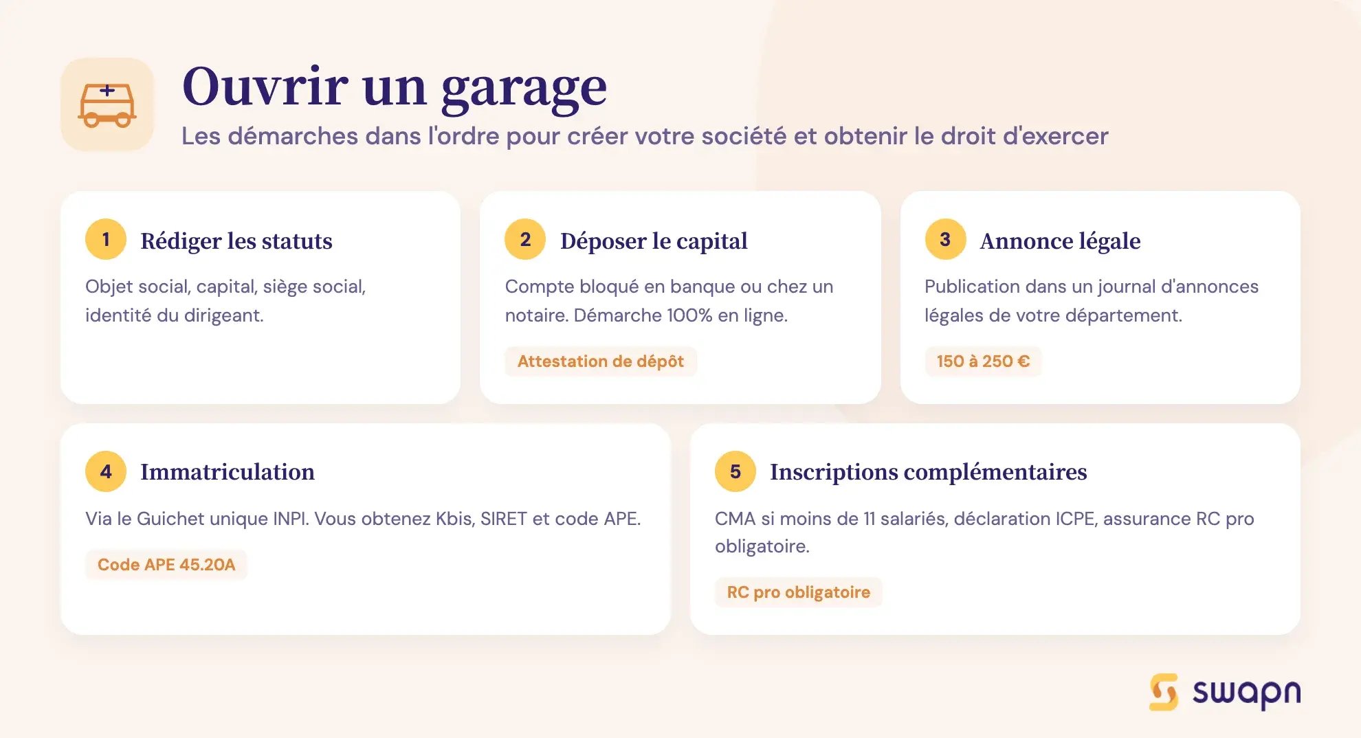 Ouvrir un garage