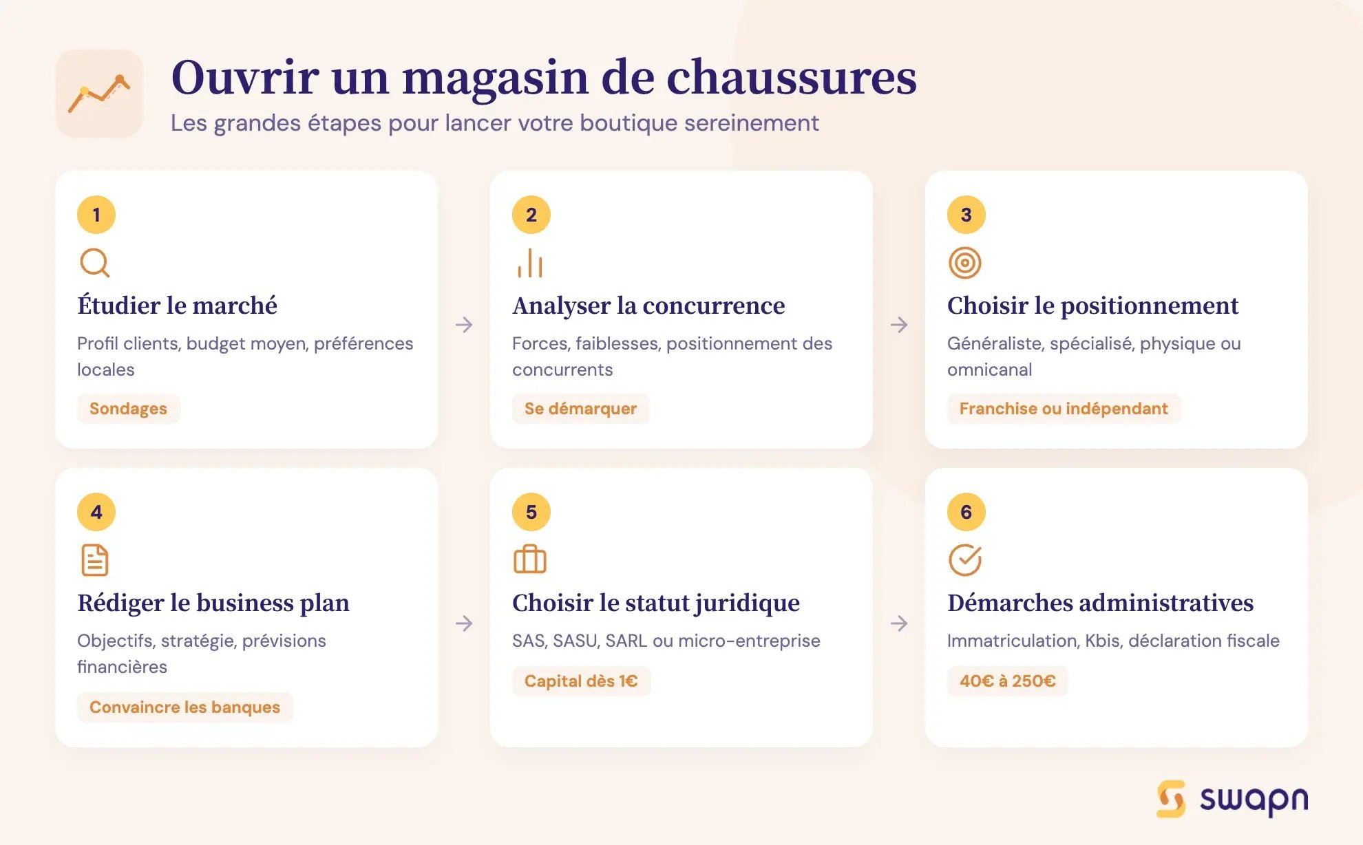 Ouvrir un magasin de chaussures