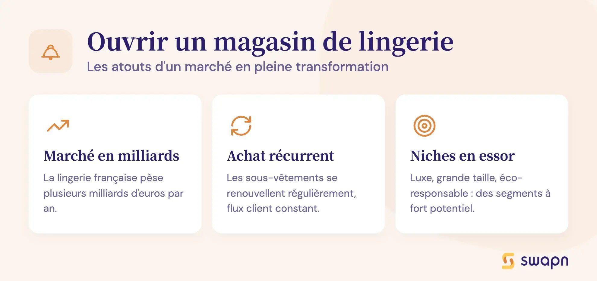 Ouvrir un magasin de lingerie