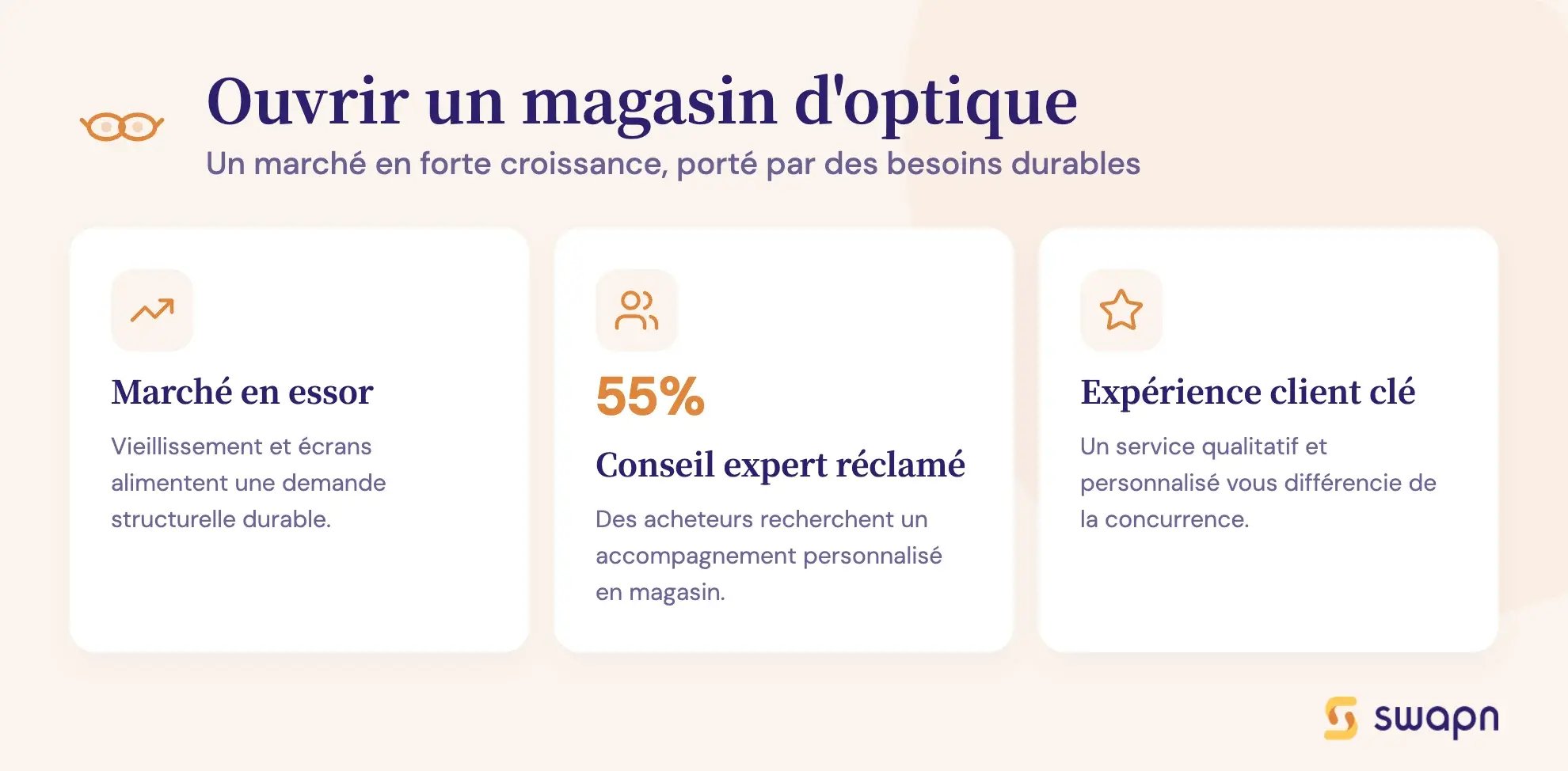 Ouvrir un magasin d'optique
