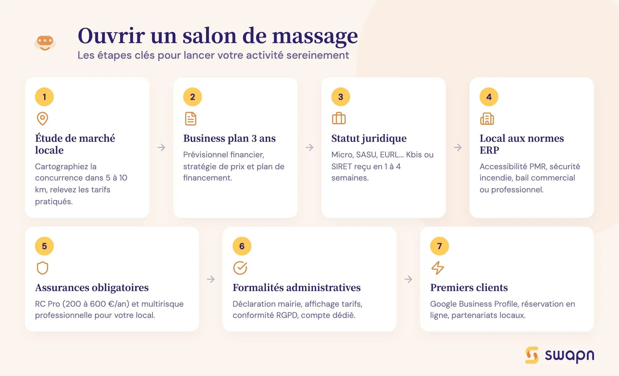 Ouvrir un salon de massage