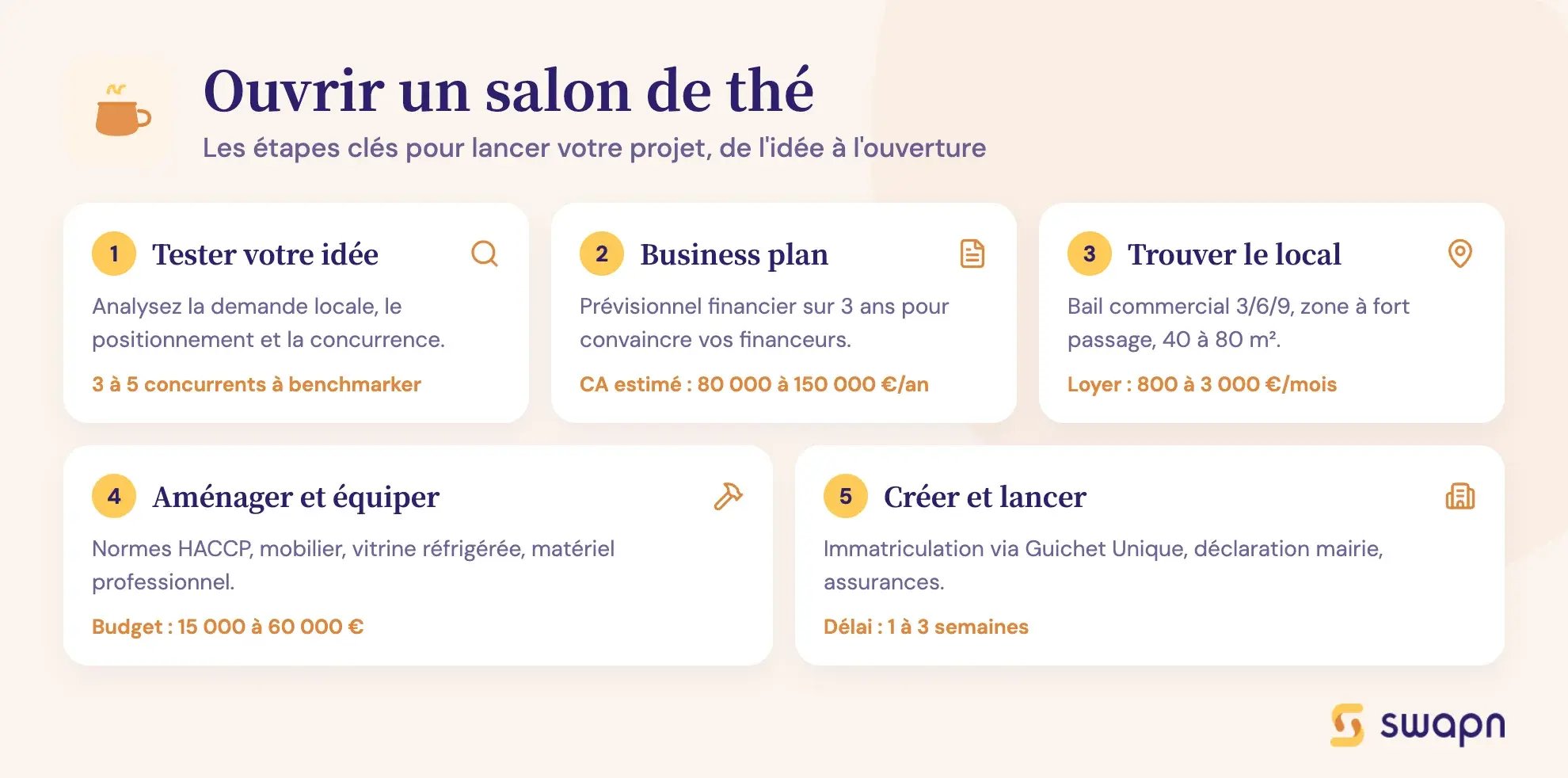 Ouvrir un salon de thé