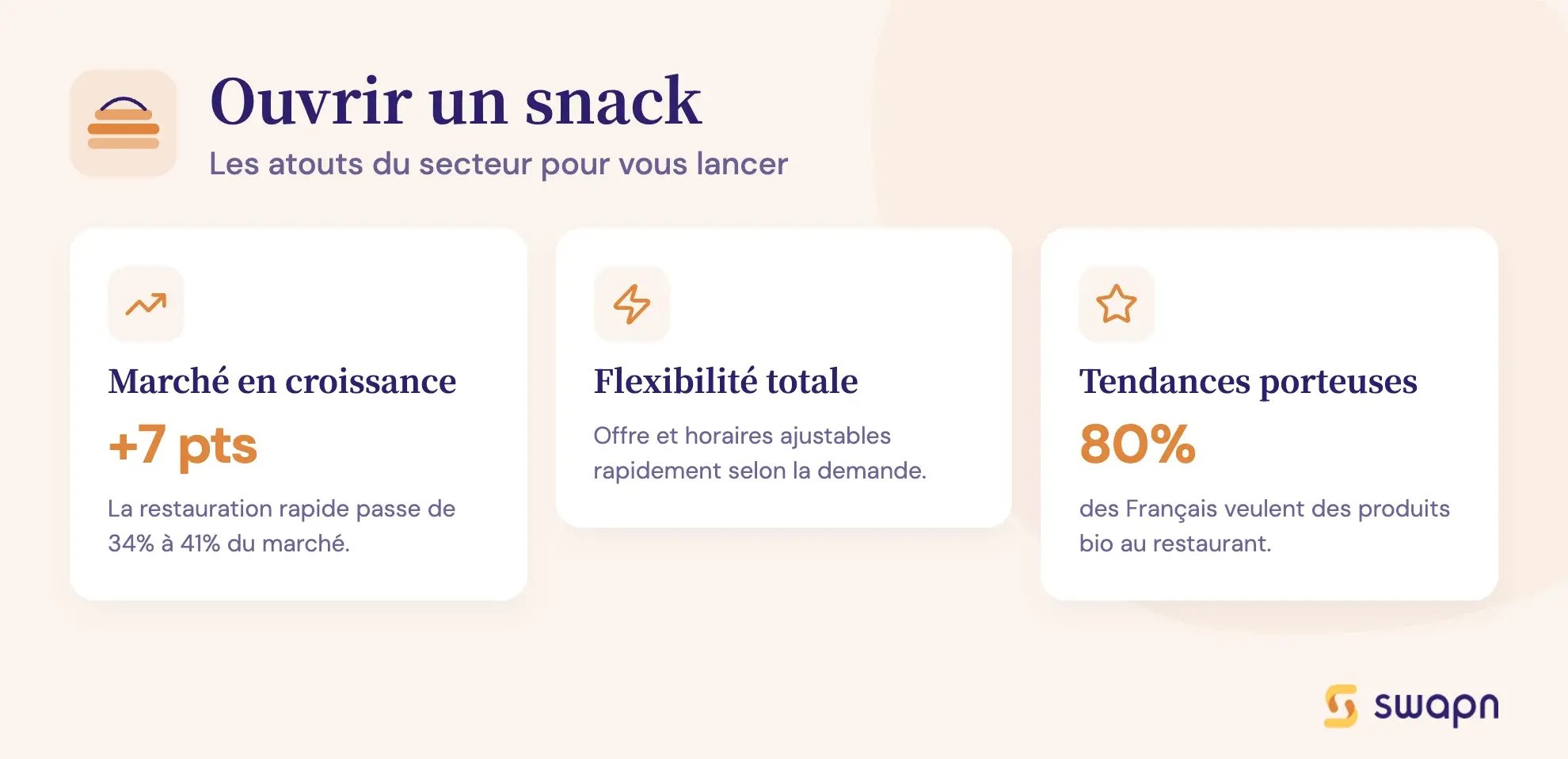 Ouvrir un snack