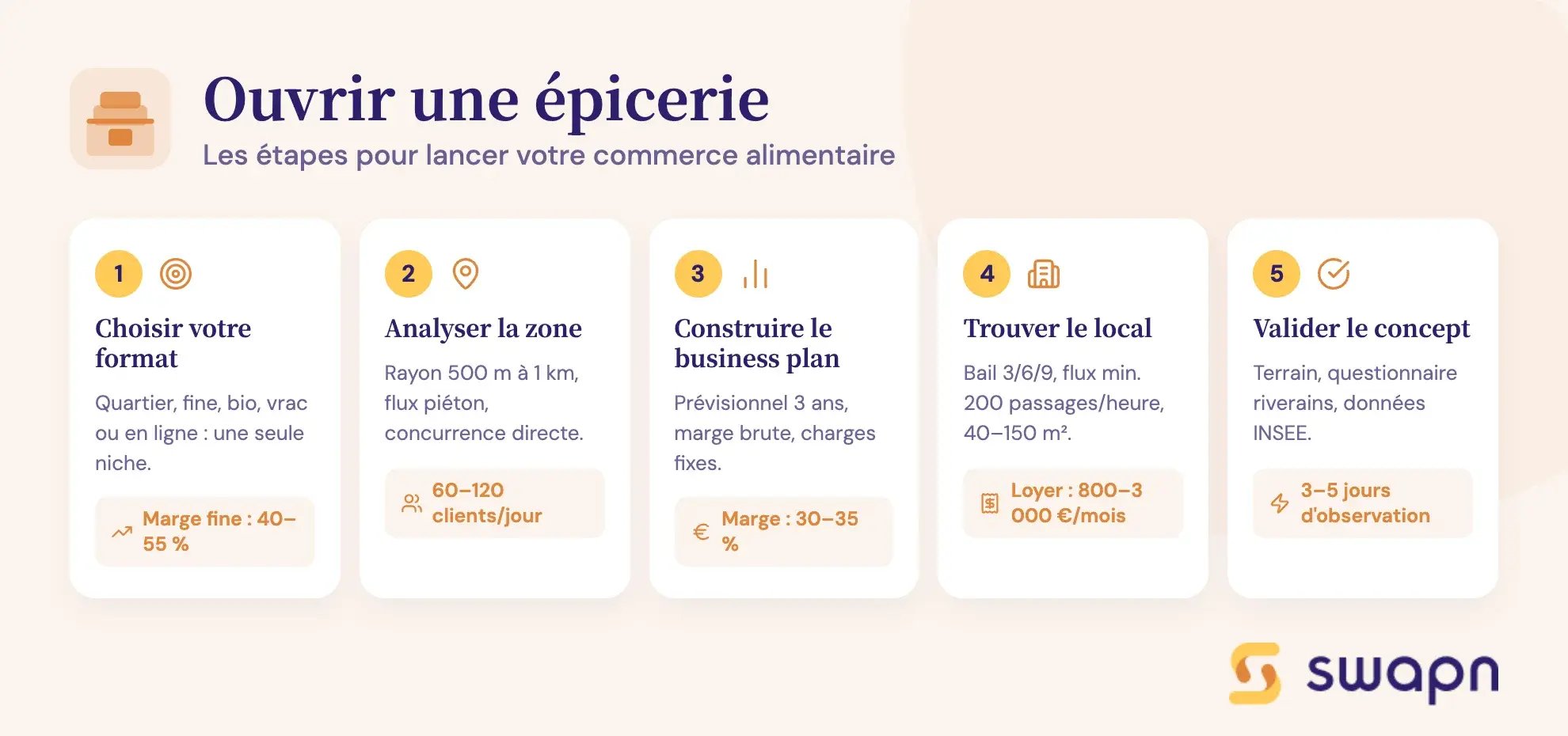 Ouvrir une épicerie