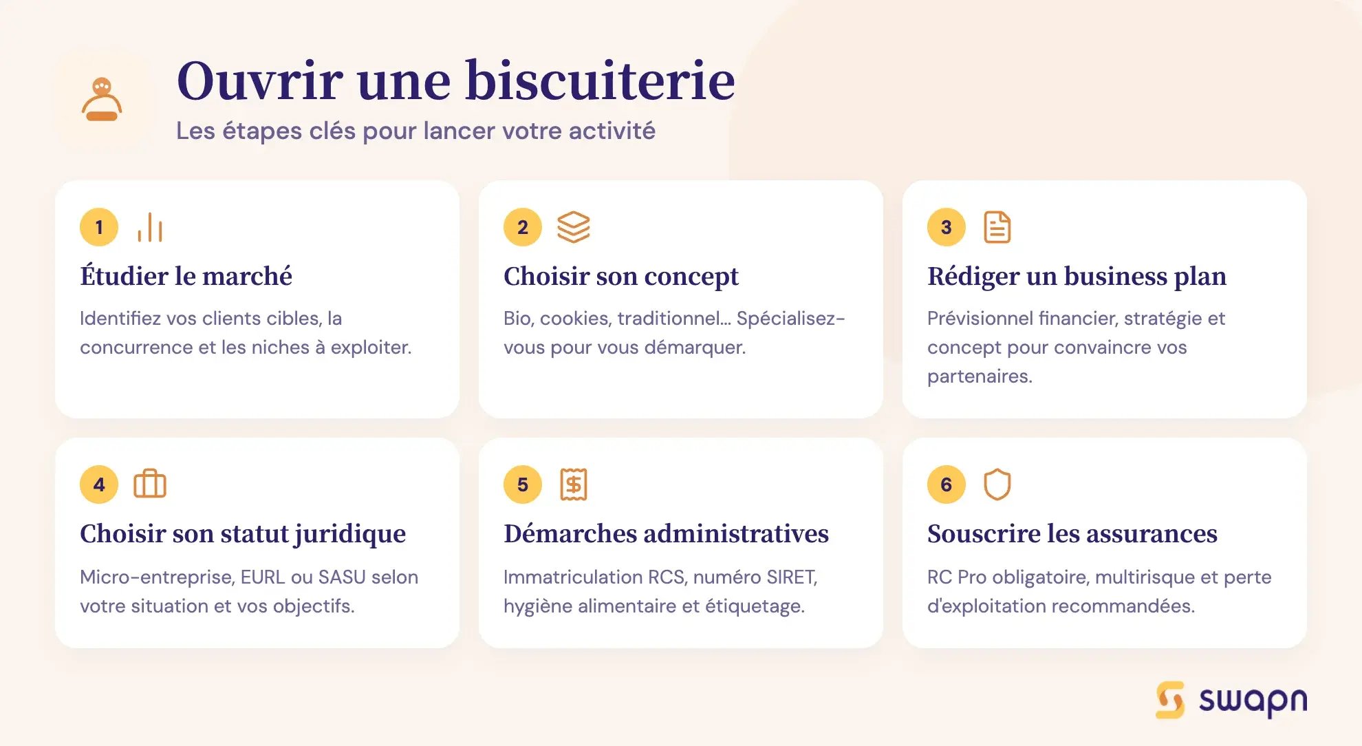 Ouvrir une biscuiterie
