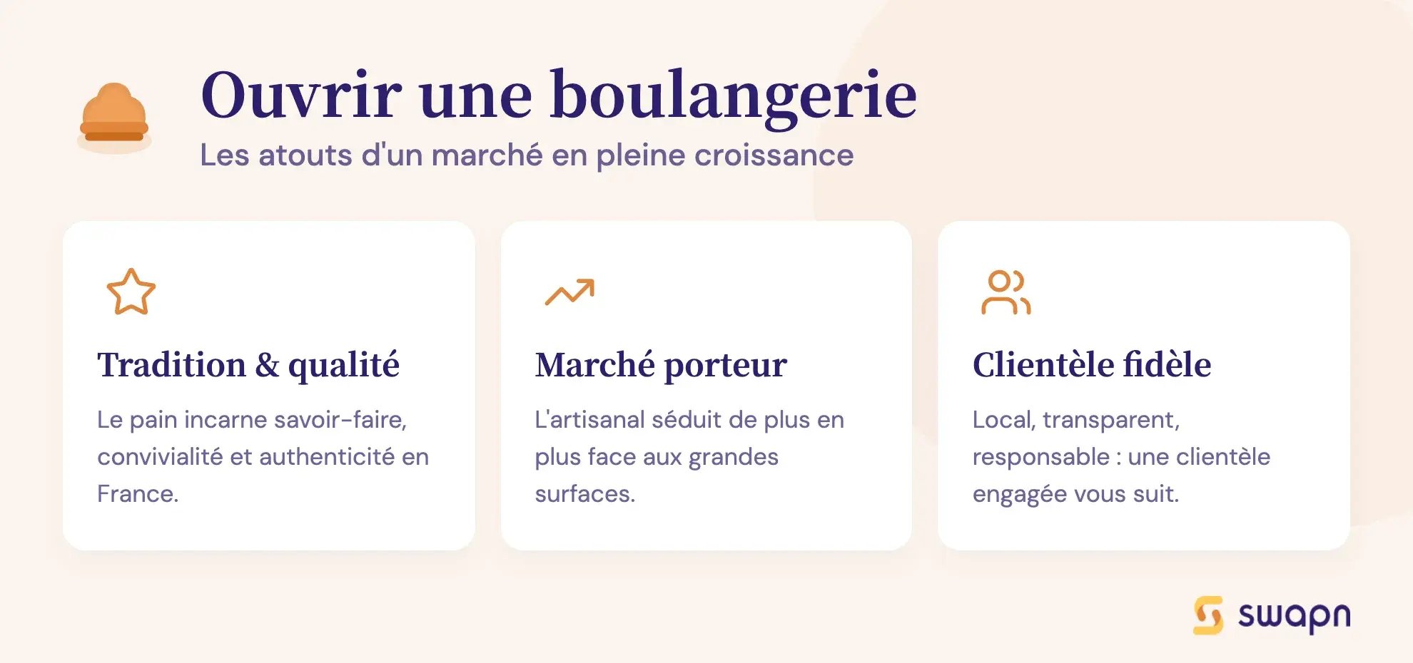 Ouvrir une boulangerie