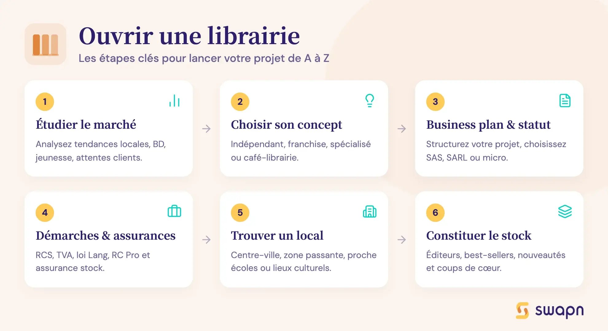 Ouvrir une librairie