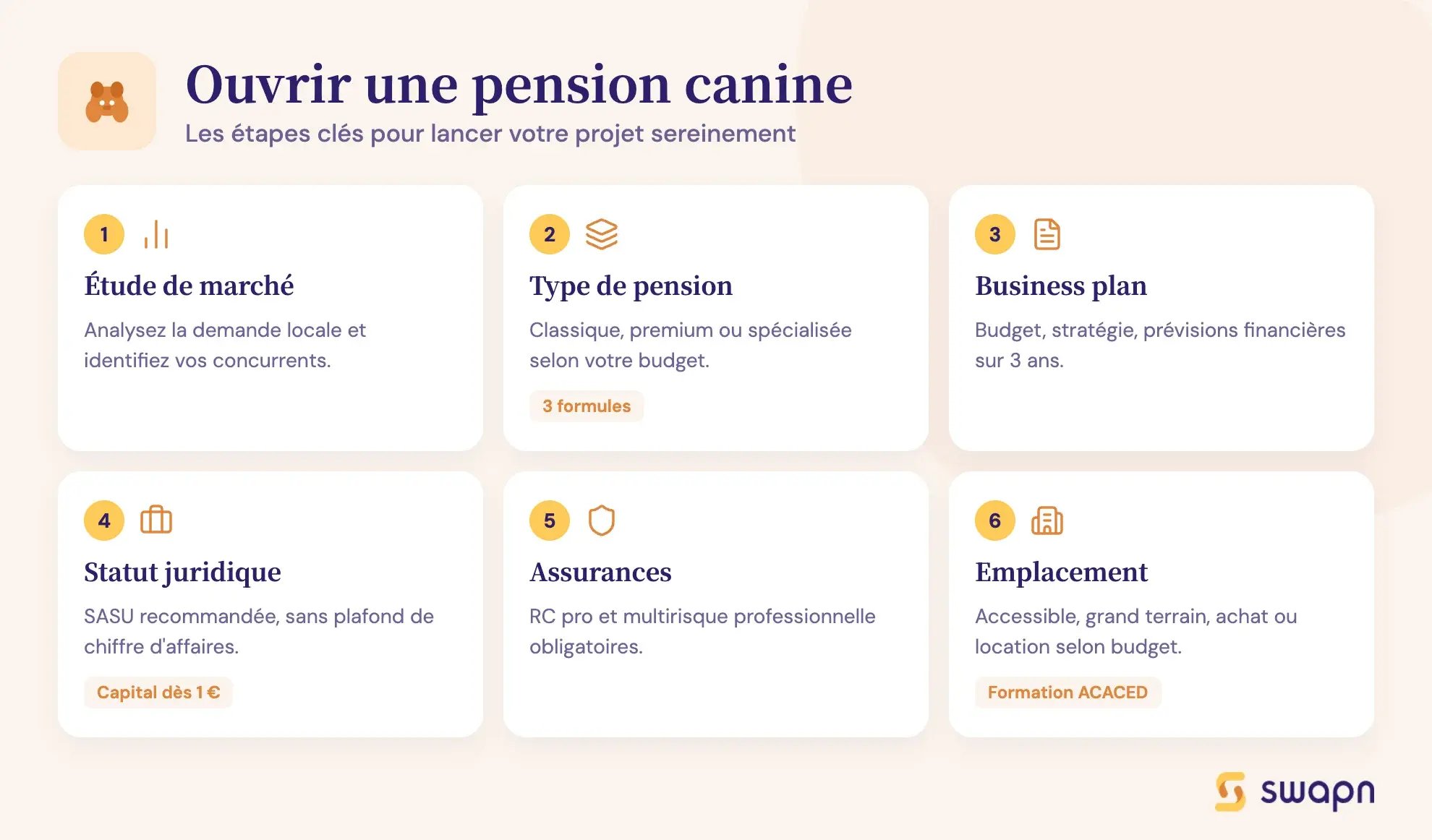 Ouvrir une pension canine