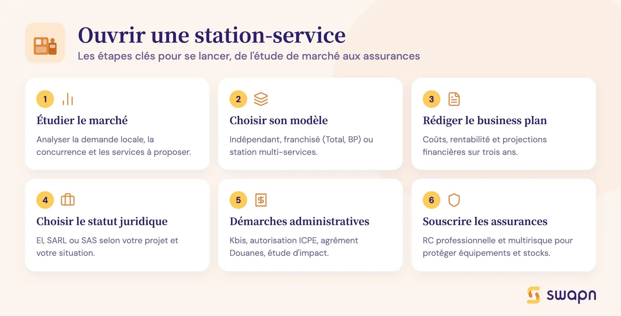 Ouvrir une station-service