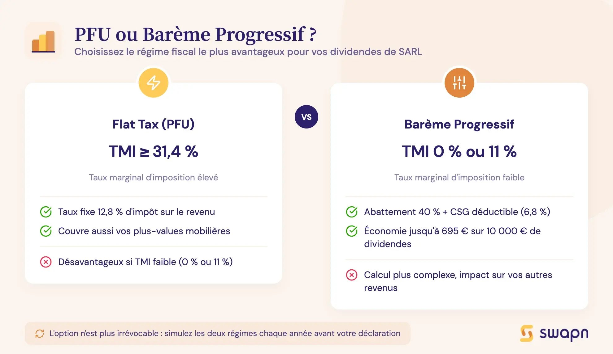 PFU ou Barème Progressif ?
