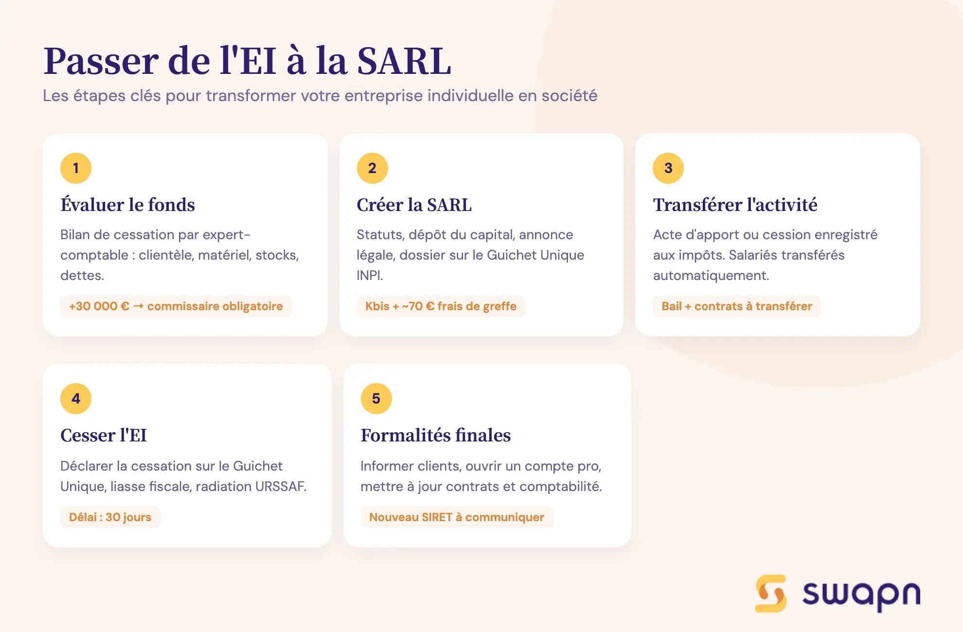 Passer de l'EI à la SARL