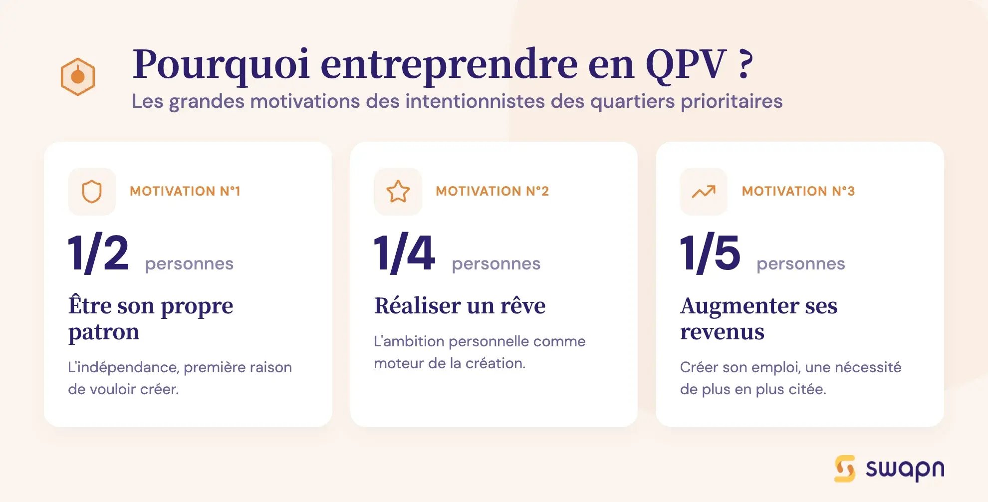Pourquoi entreprendre en QPV ?