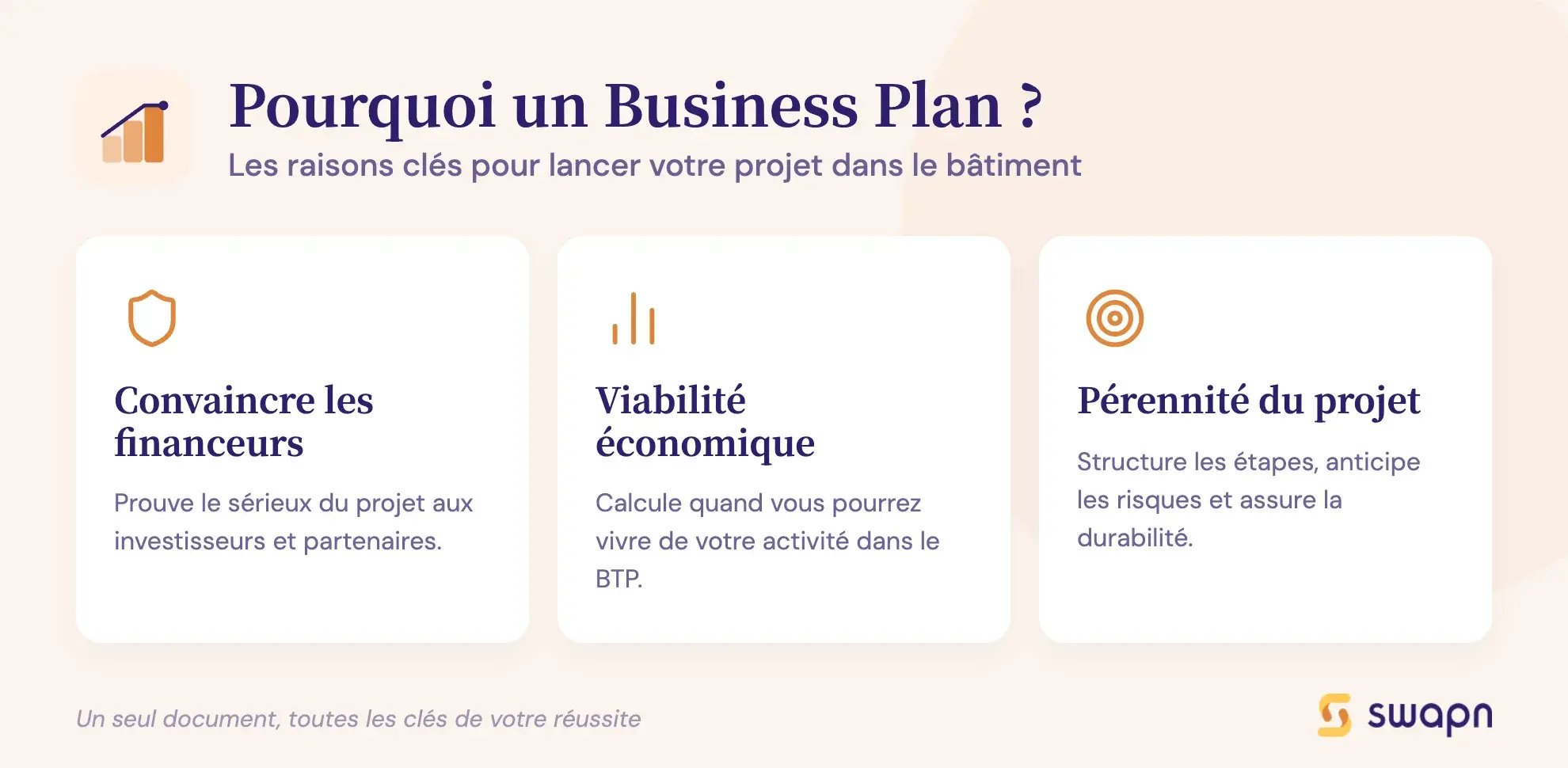 Pourquoi un Business Plan ?