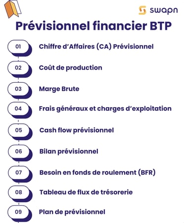 Prévisionnel financier BTP les étapes