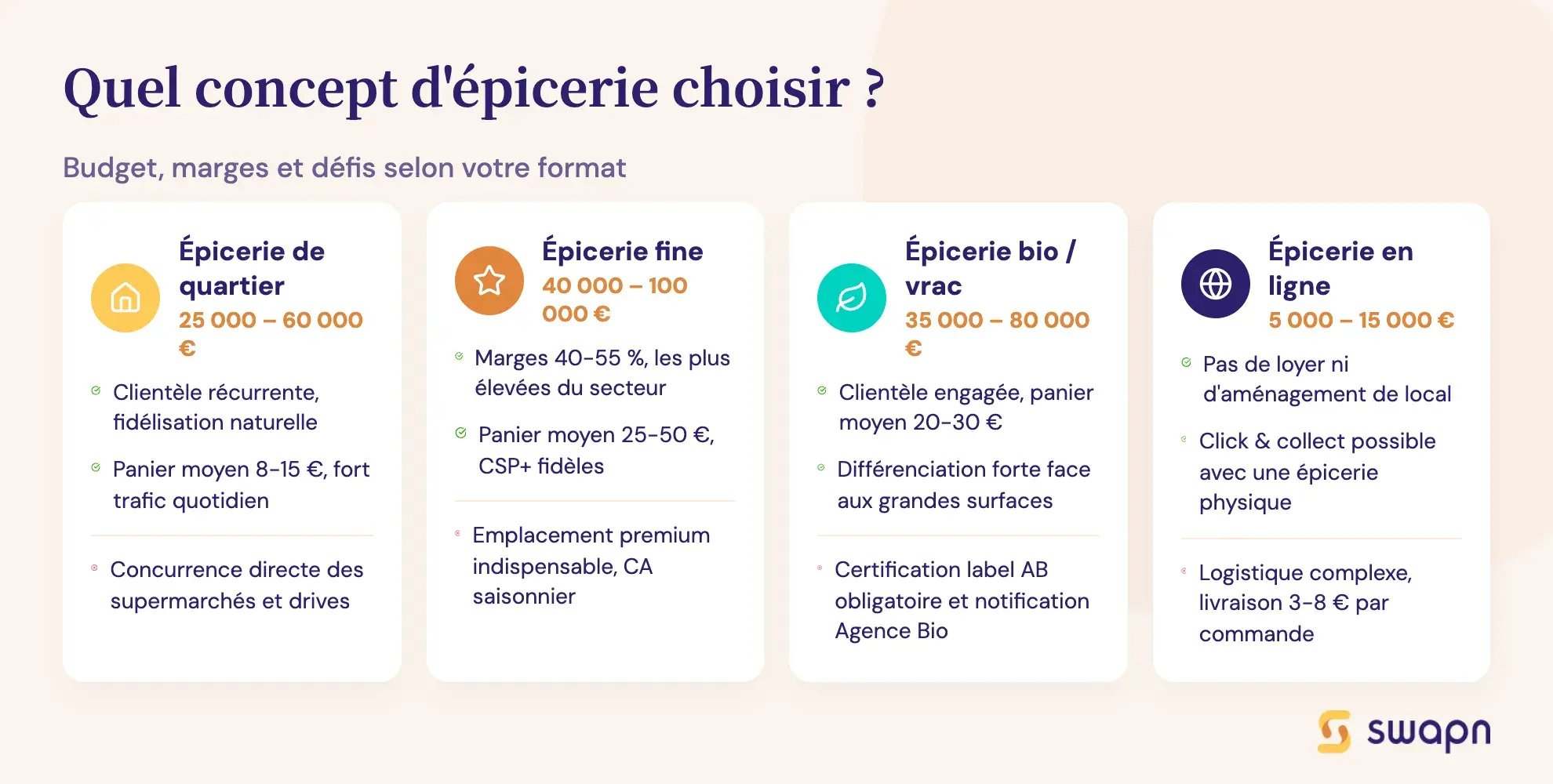 Quel concept d'épicerie choisir ?