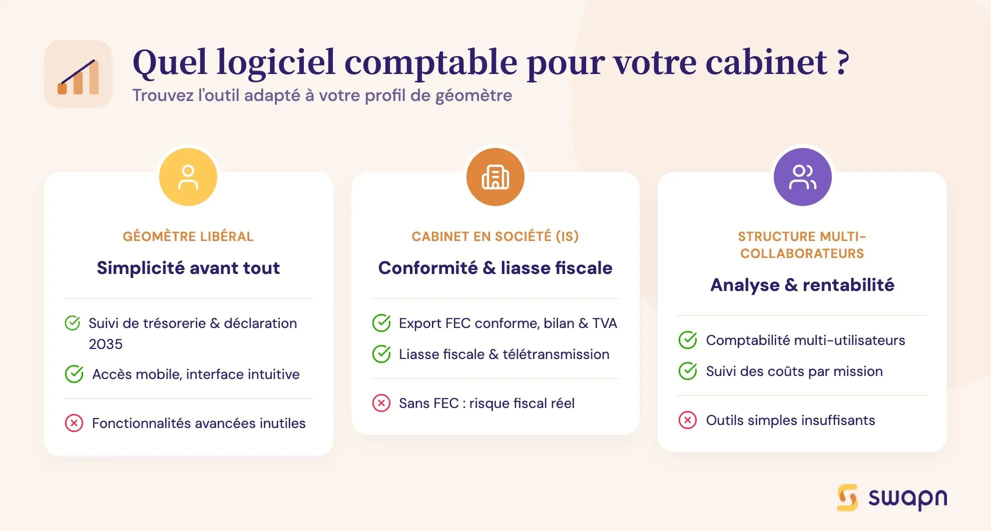 Quel logiciel comptable pour votre cabinet ?