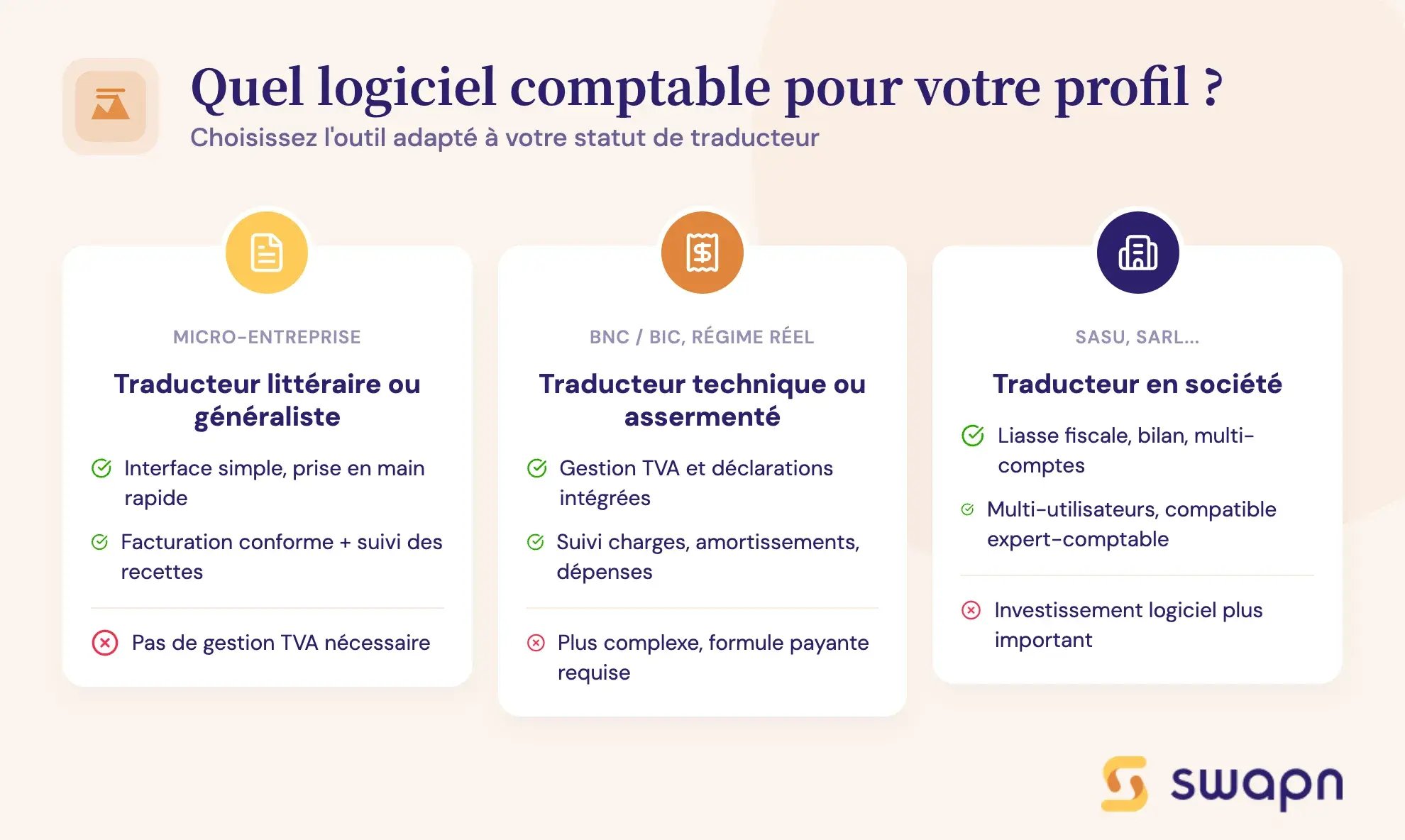 Quel logiciel comptable pour votre profil ?