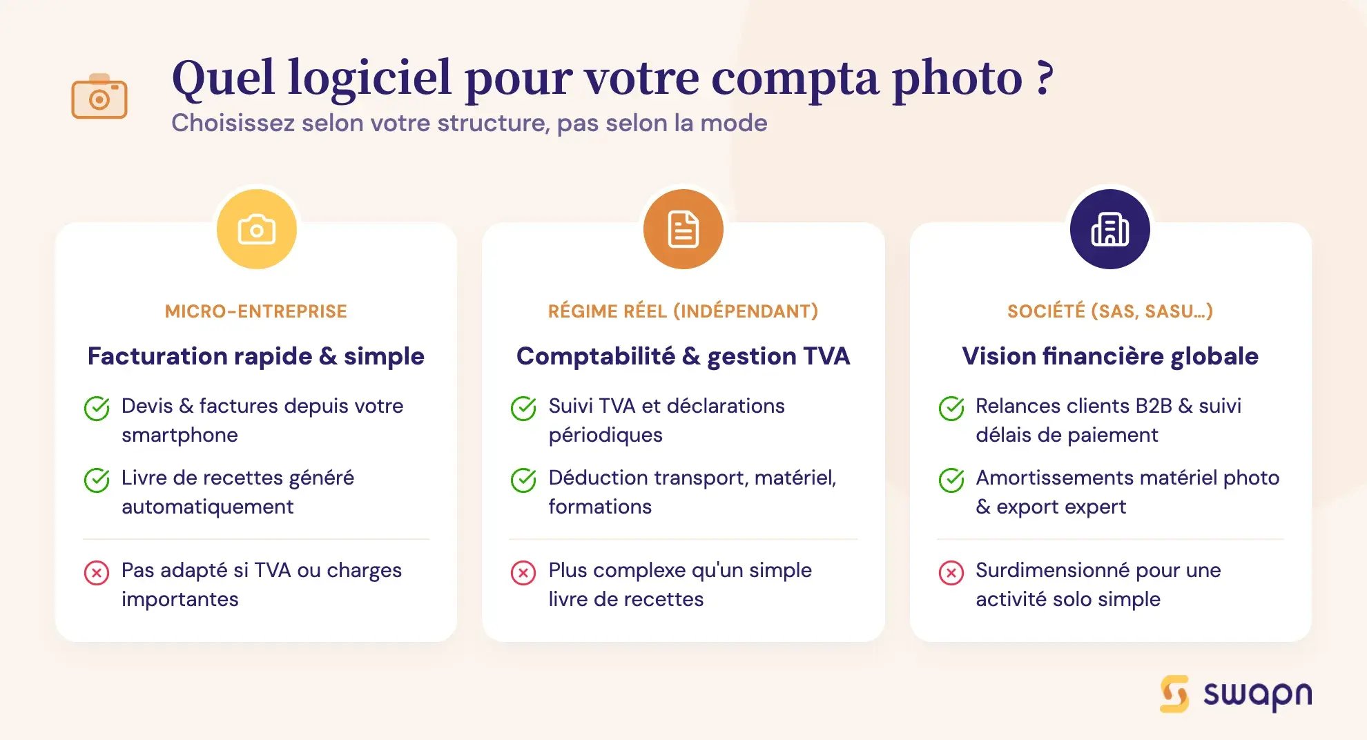 Quel logiciel pour votre compta photo ?