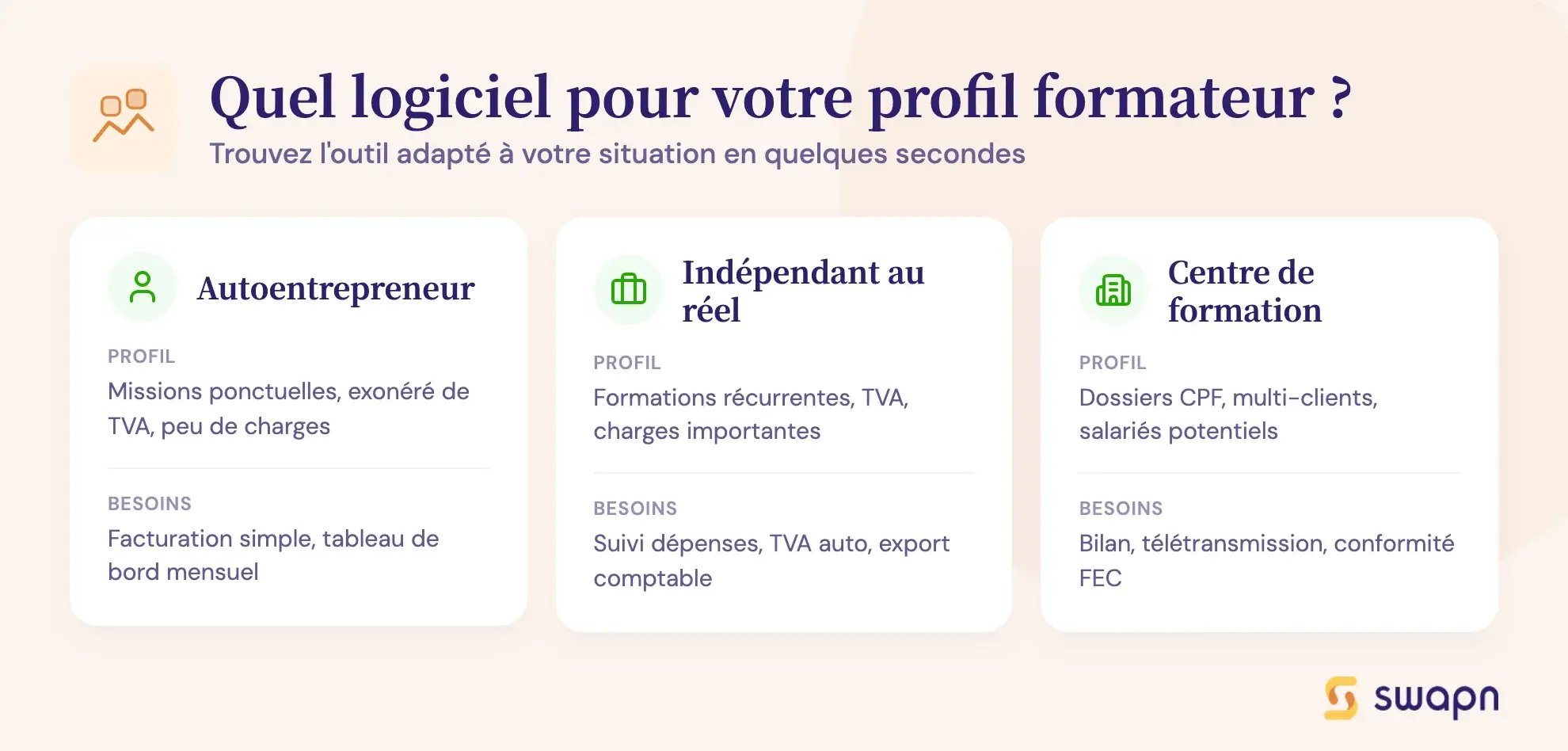 Quel logiciel pour votre profil formateur ?