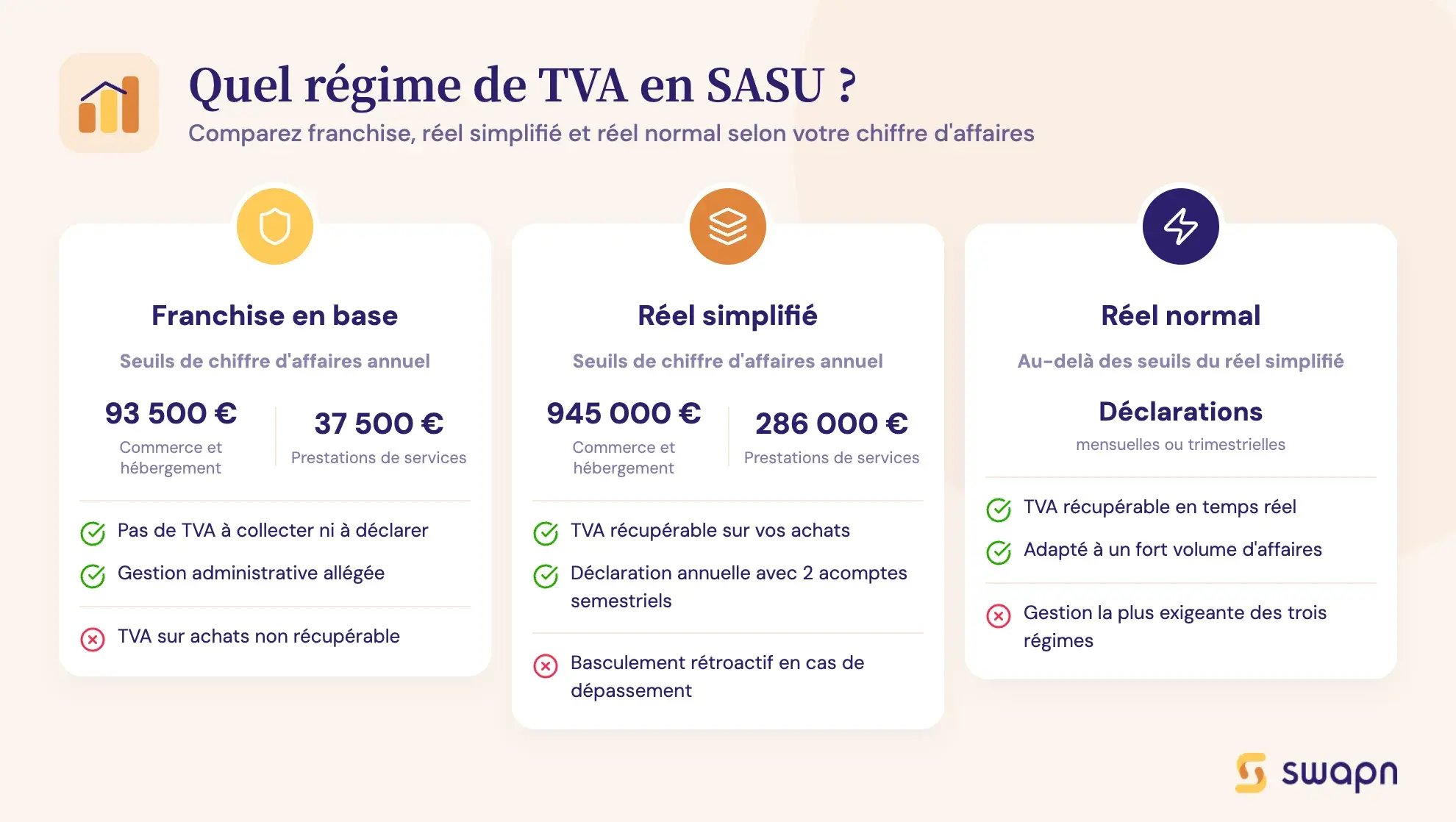 Quel régime de TVA en SASU ?