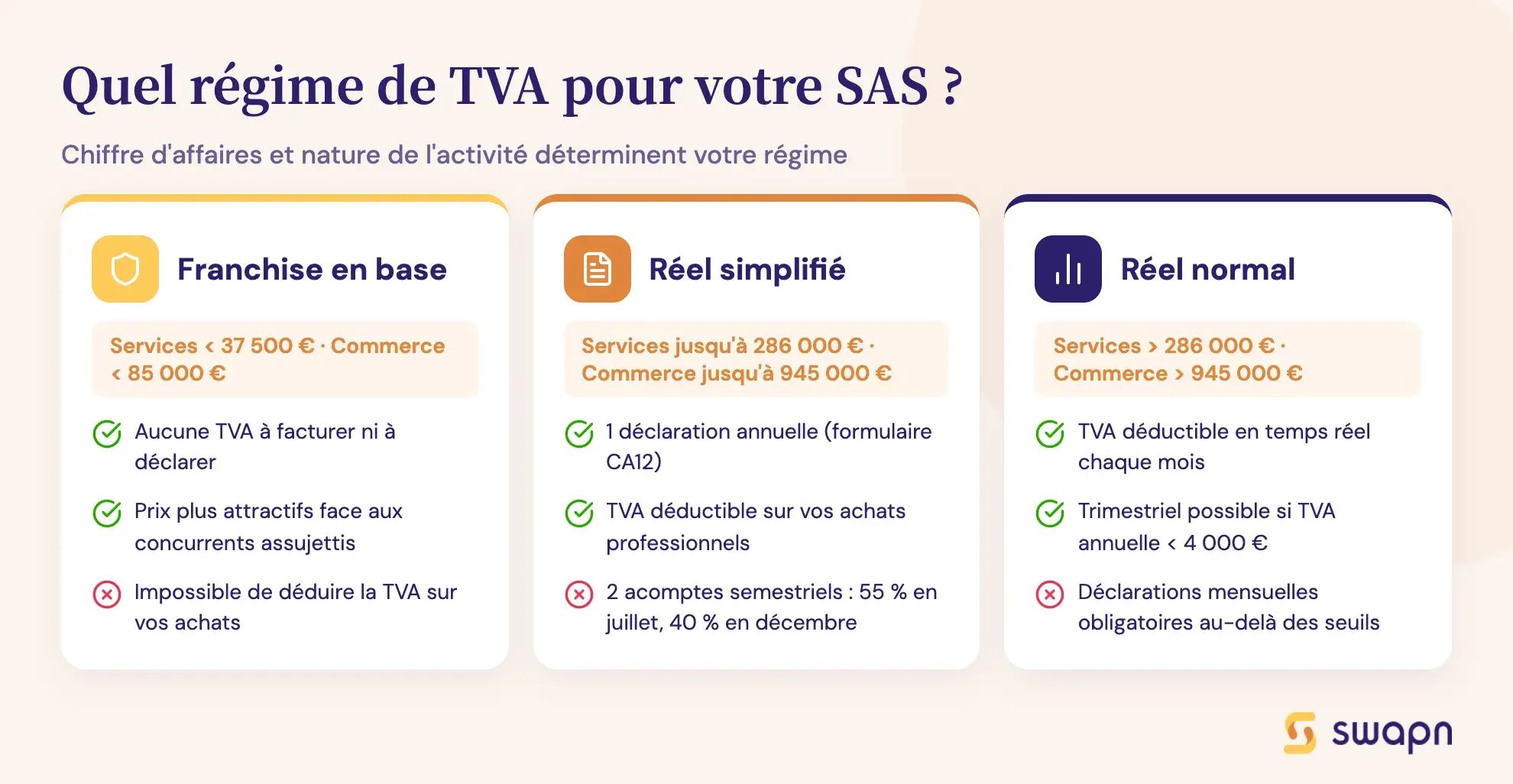 Quel régime de TVA pour votre SAS ?