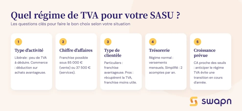 Quel régime de TVA pour votre SASU ?