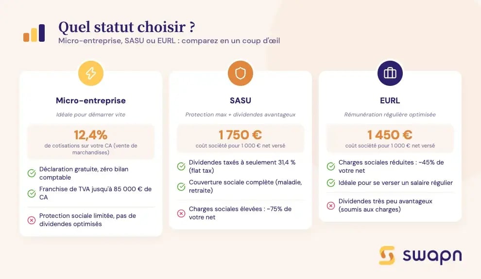 Quel statut choisir ?