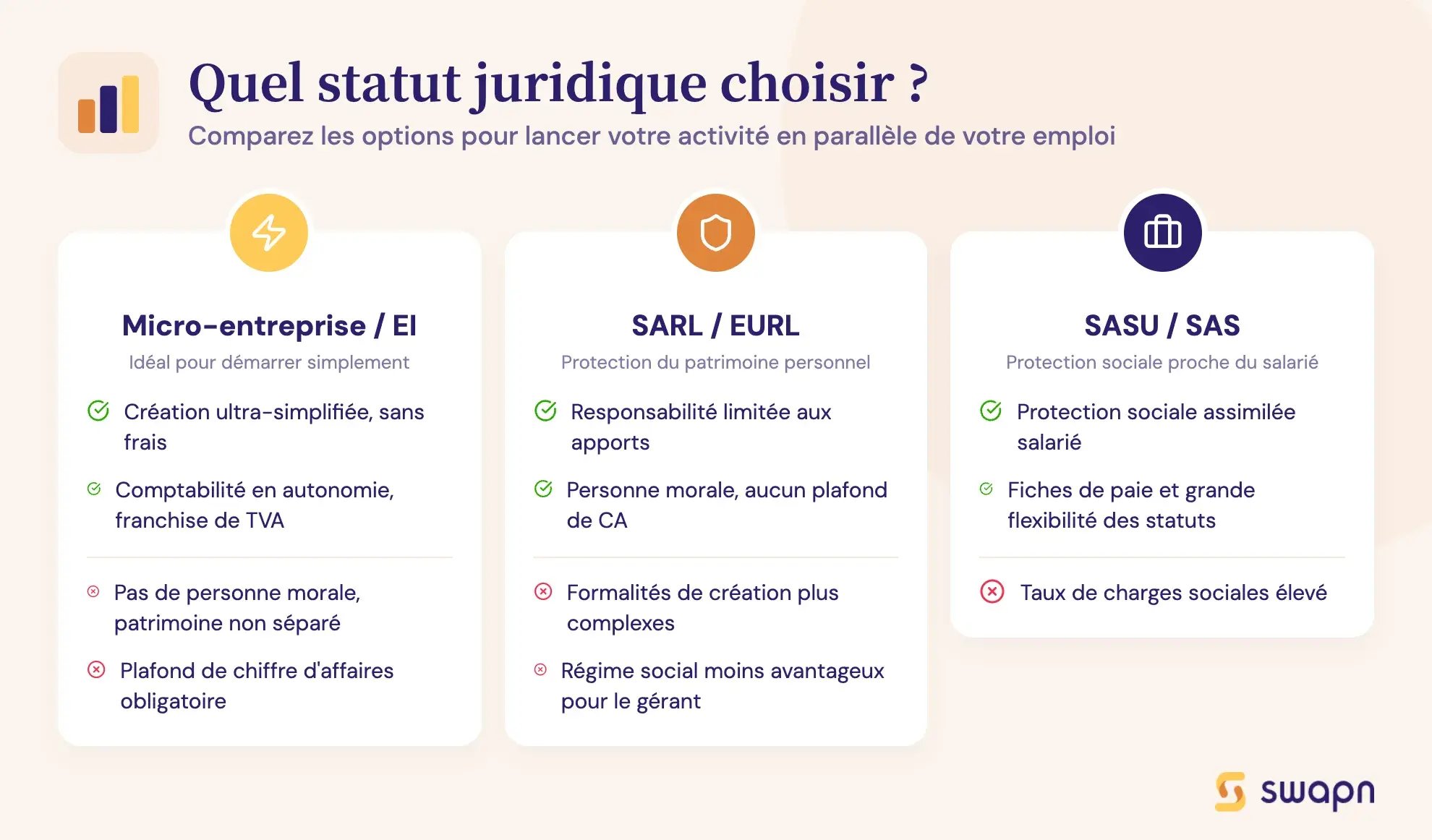 Quel statut juridique choisir ?