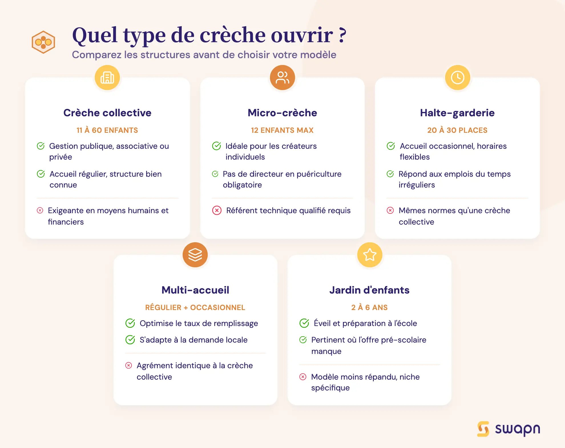 Quel type de crèche ouvrir ?