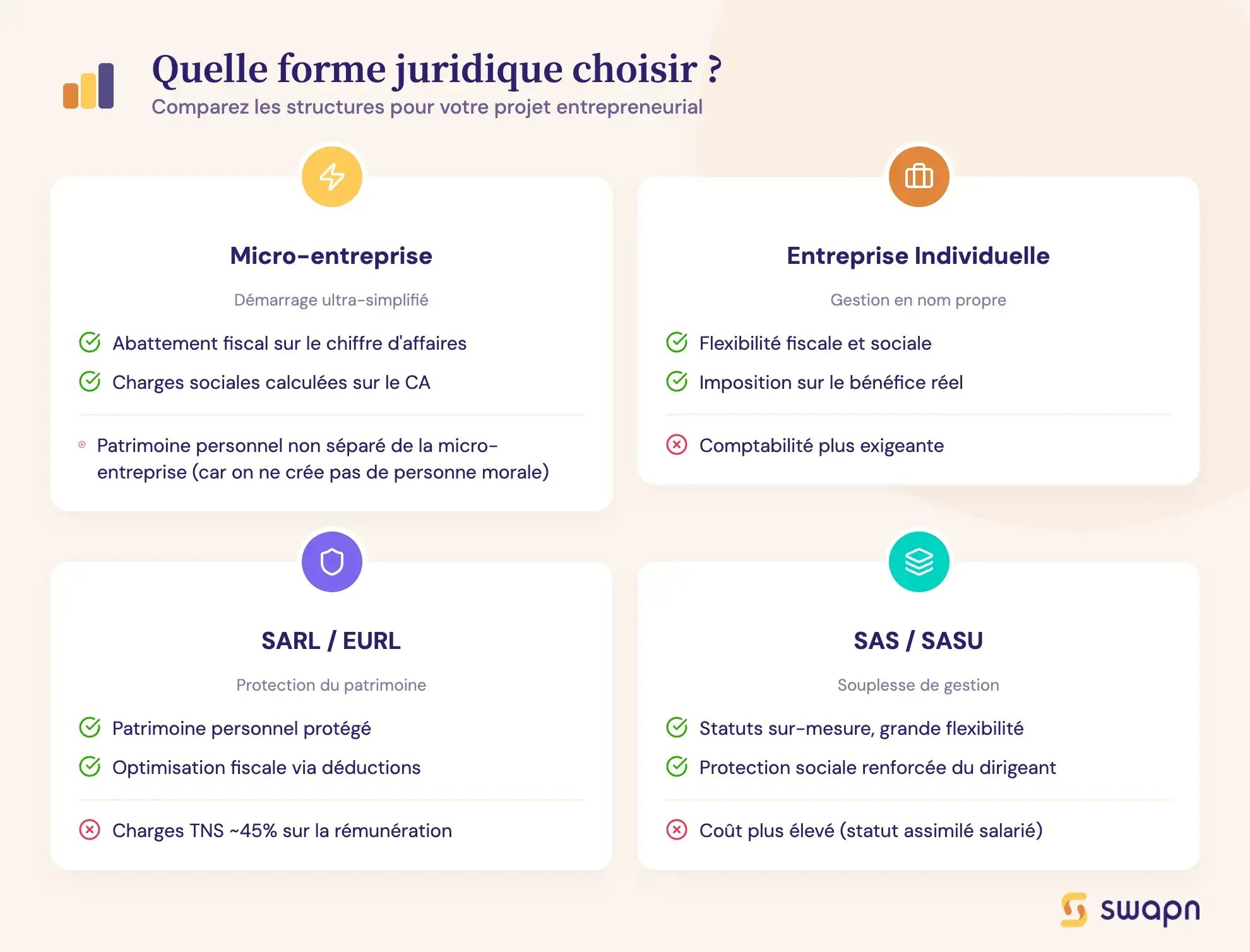 Quelle forme juridique choisir ? (à Marseille)