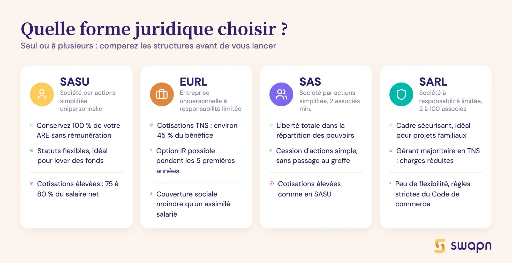 Quelle forme juridique choisir ?
