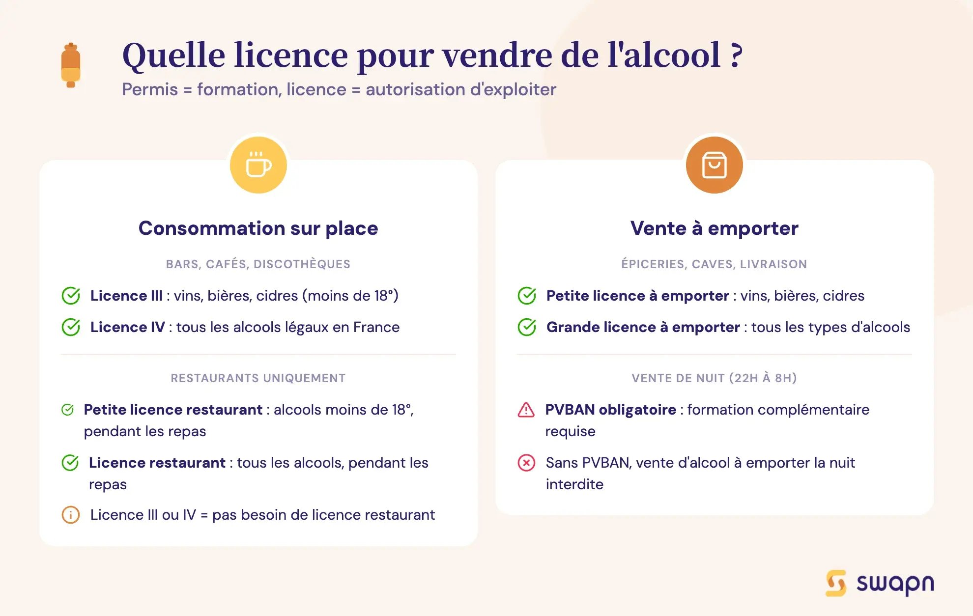 Quelle licence pour vendre de l'alcool ?