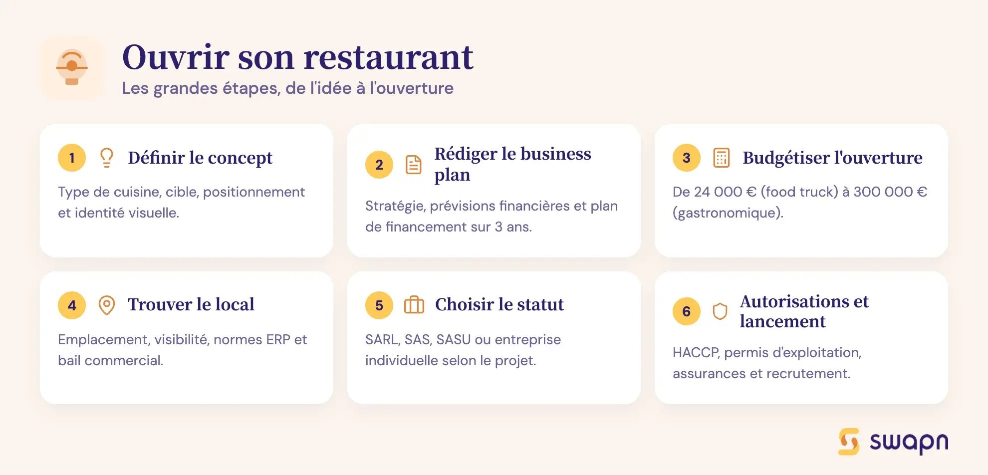 Quelles sont les étapes pour ouvrir un restaurant ?