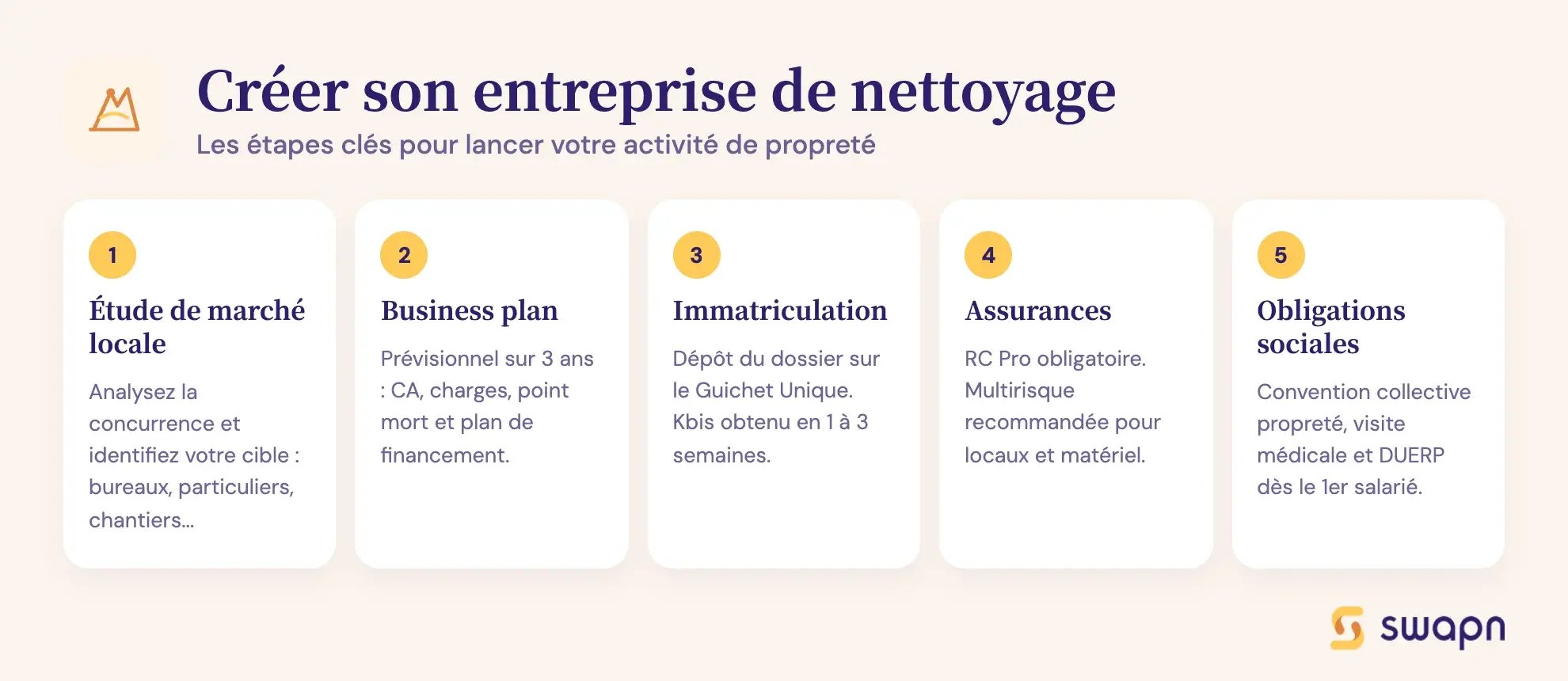 Quelles sont les étapes pour ouvrir une entreprise de nettoyage ?