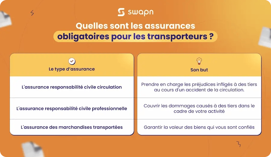 Quelles sont les assurances obligatoires pour les transporteurs