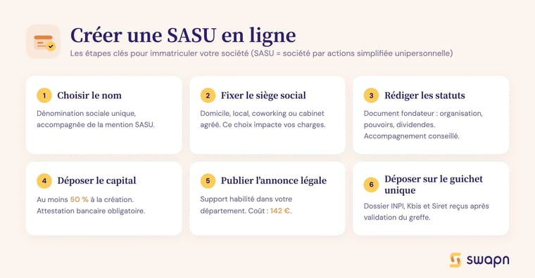 Quelles sont les démarches pour créer une SASU en ligne ?