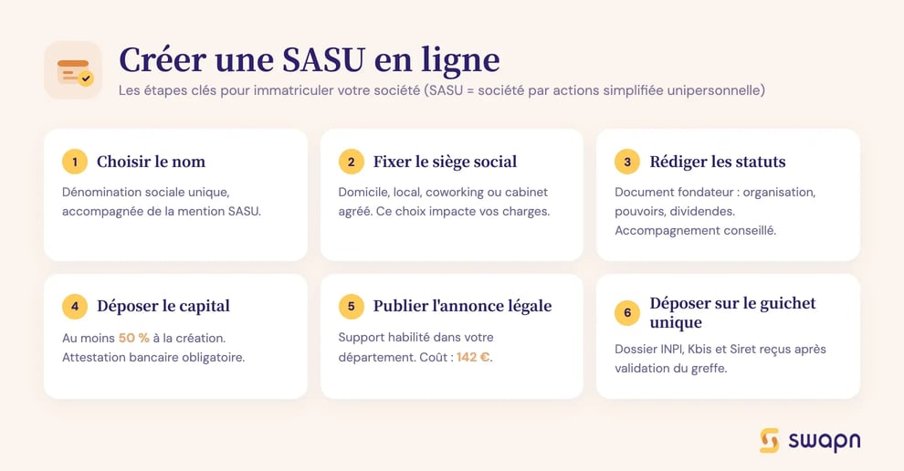 Quelles sont les démarches pour créer une SASU en ligne ?
